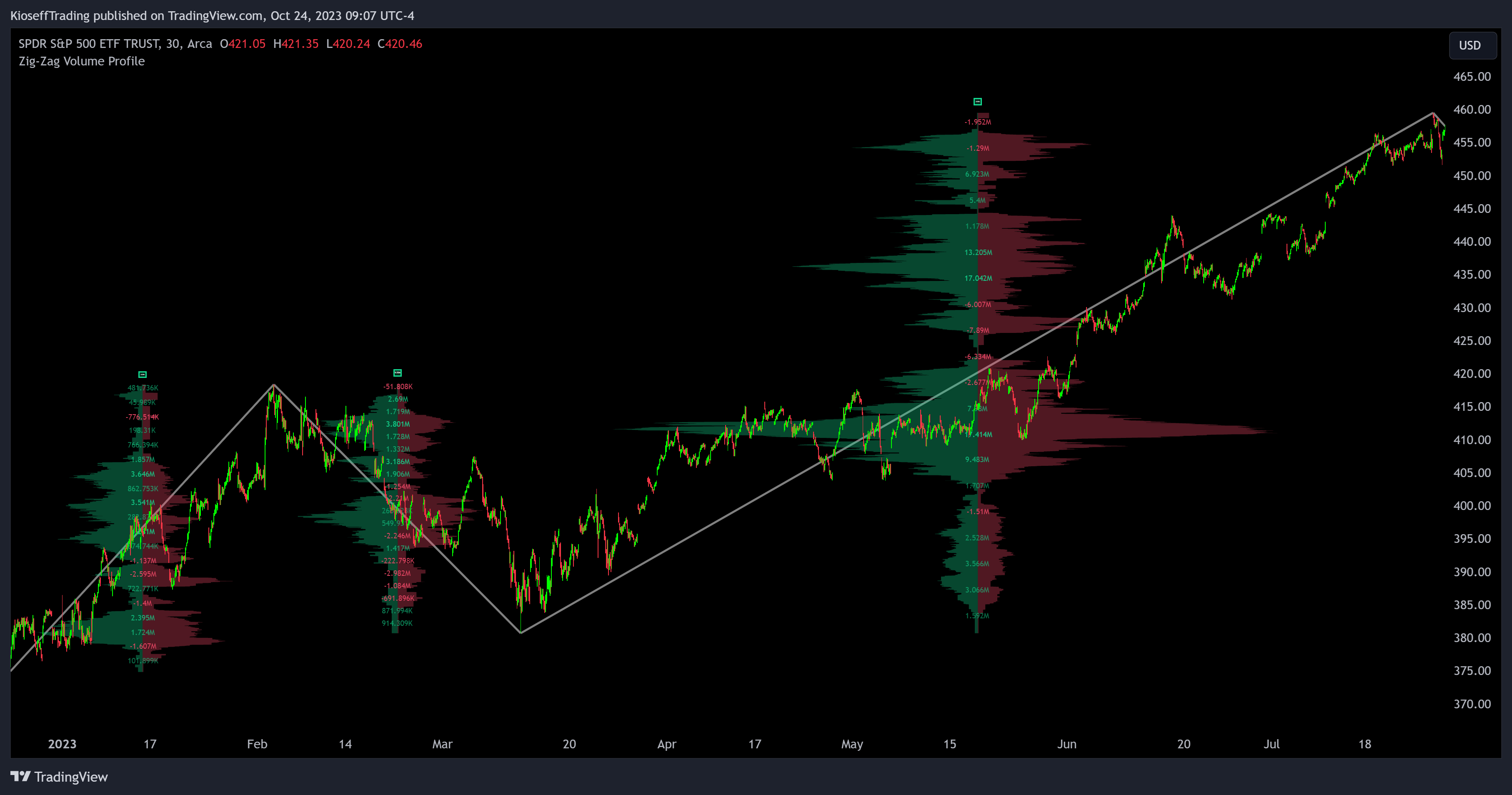BATS:SPY Chart Image by KioseffTrading