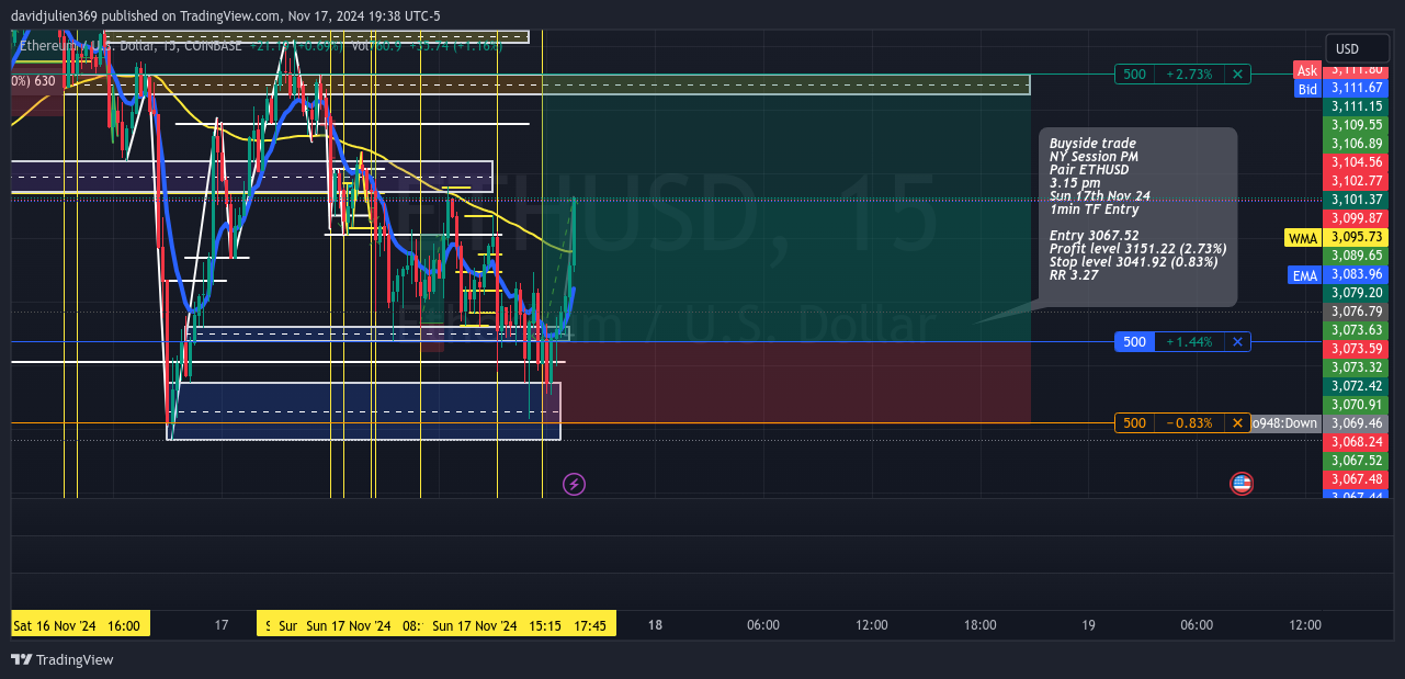 COINBASE:ETHUSD Chart Image by davidjulien369
