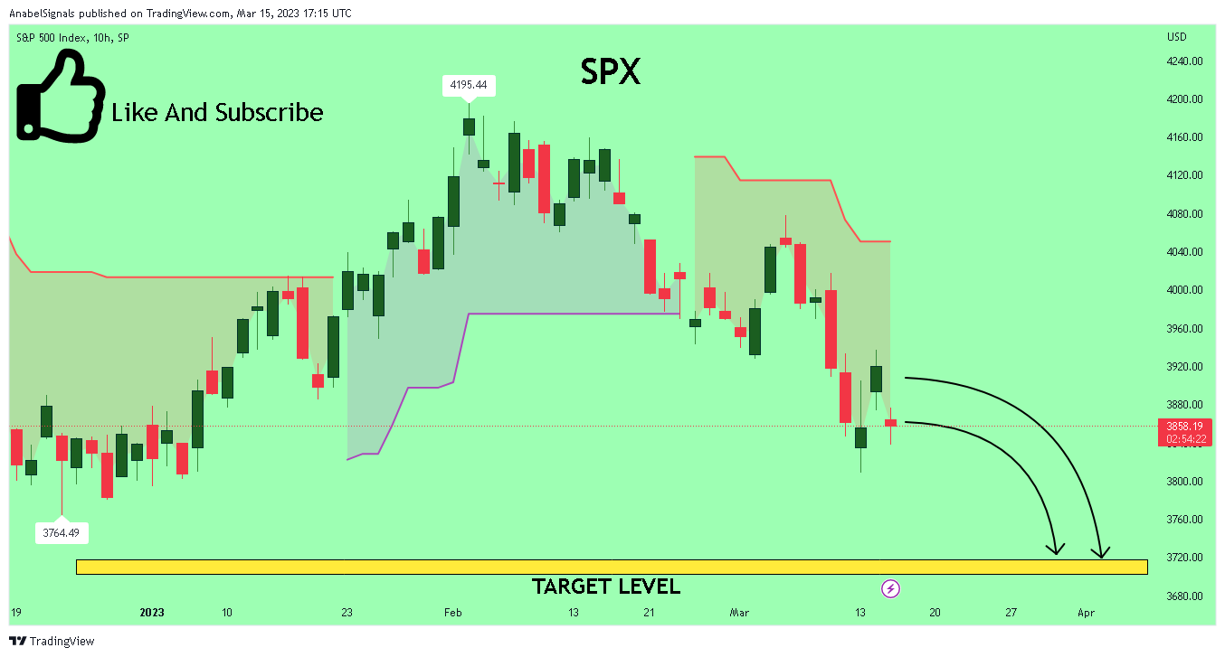SP:SPX Chart Image by AnabelSignals