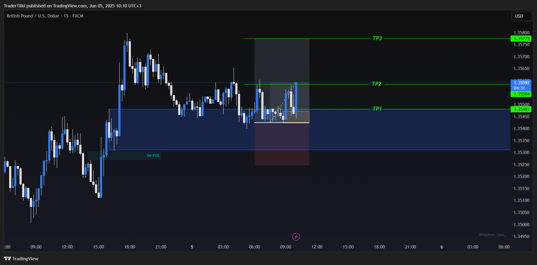 FX:GBPUSD Chart Image by TraderTilki