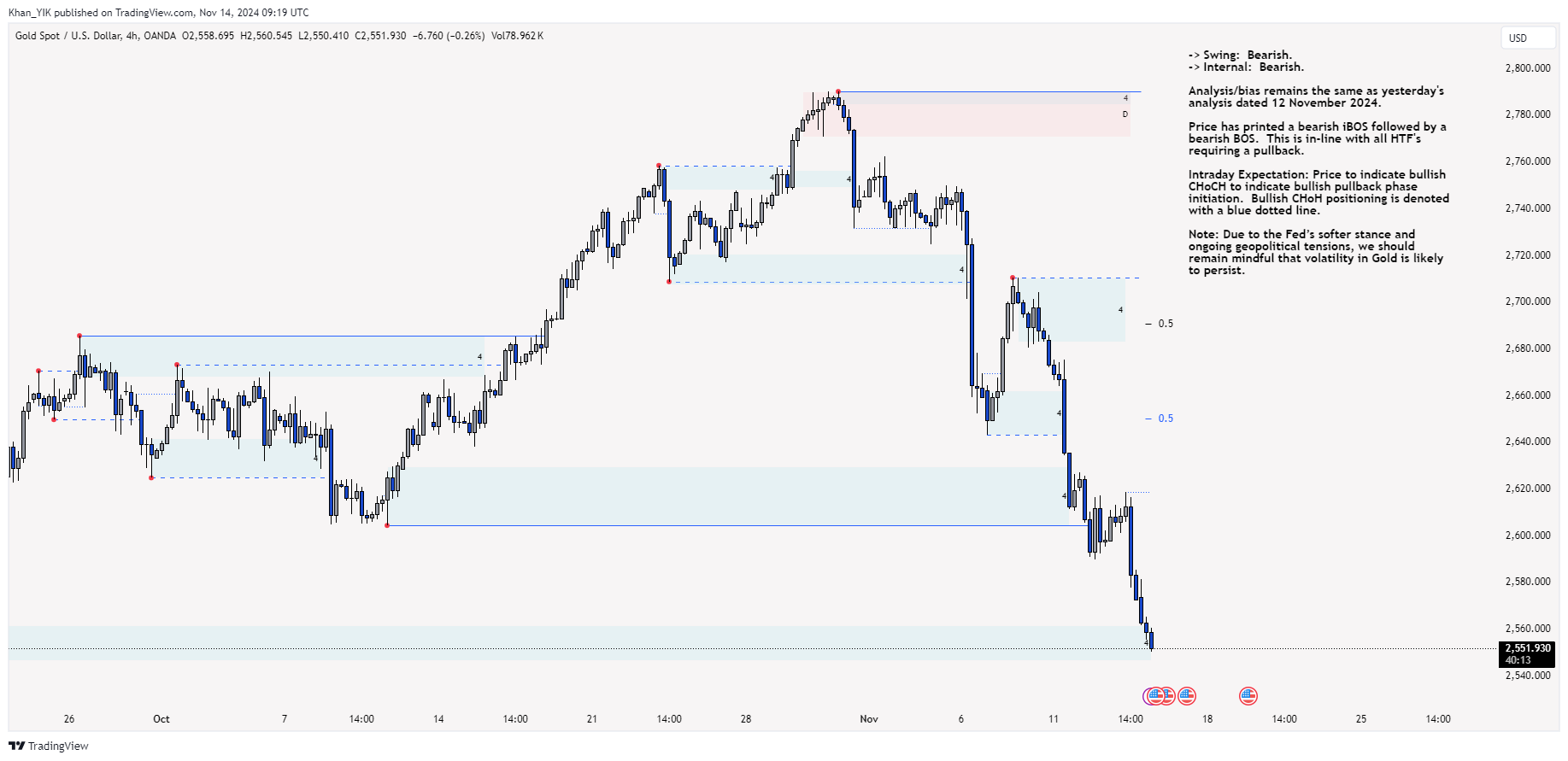 OANDA:XAUUSD Chart Image by Khan_YIK