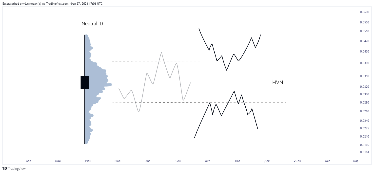 BINANCE:ADAUSDT Chart Image by EulerMethod