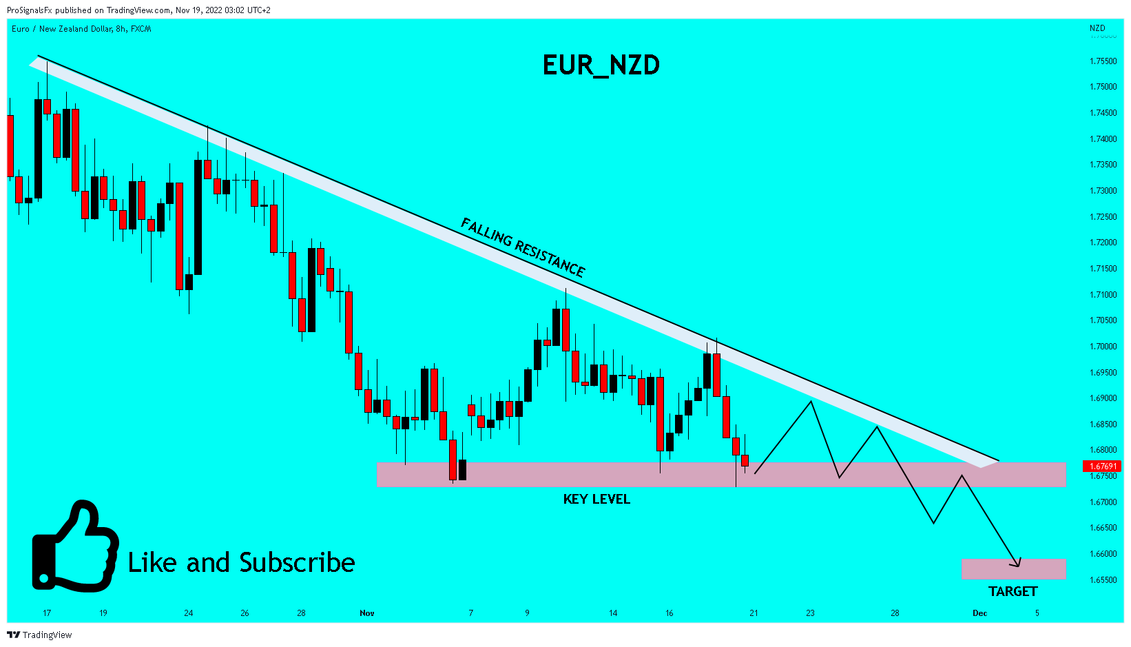 FX:EURNZD Chart Image by ProSignalsFx