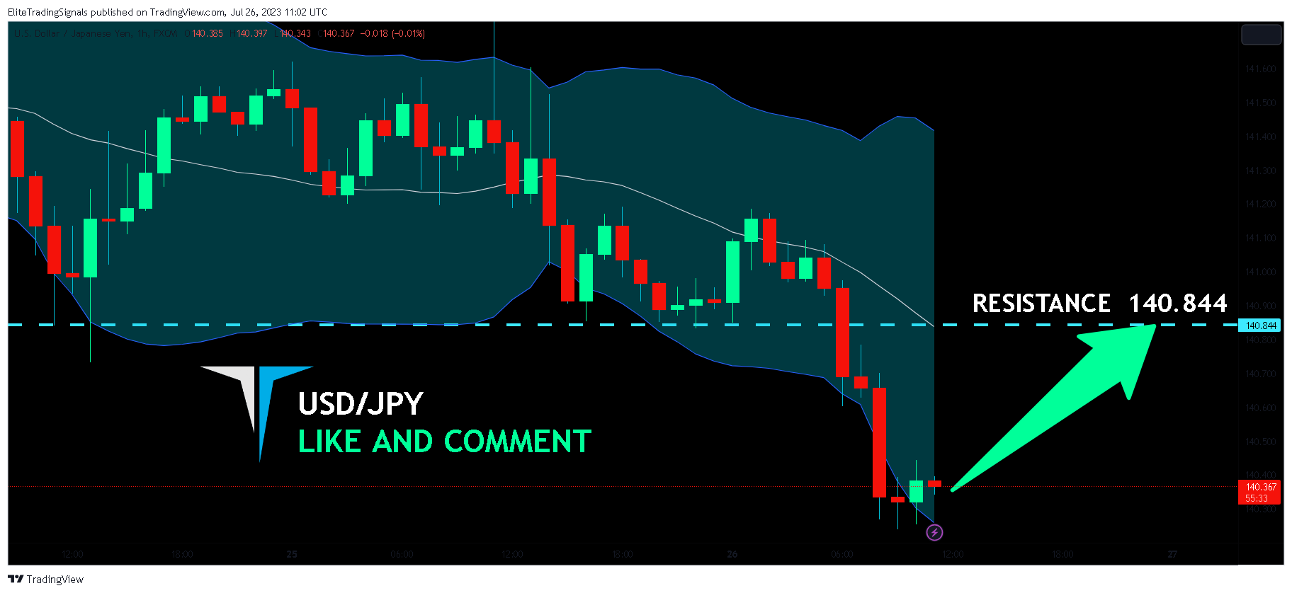 FX:USDJPY Chart Image by EliteTradingSignals