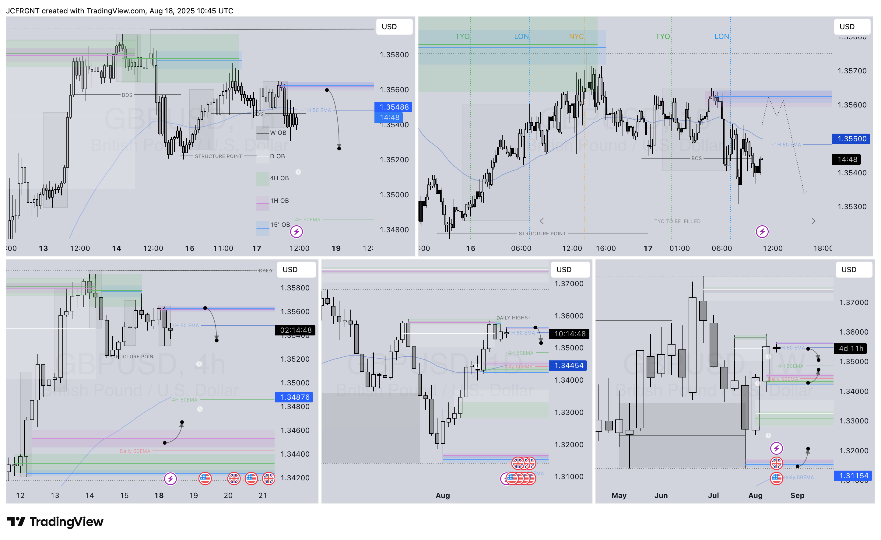 FX:GBPUSD Chart Image by JCFRGNT