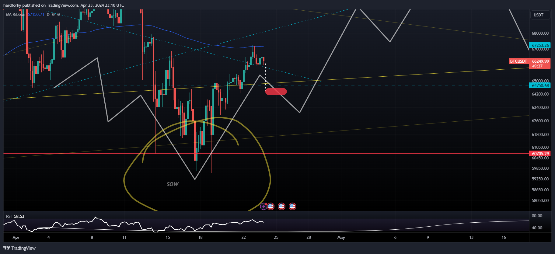 BINANCE:BTCUSDT Chart Image by hardforky