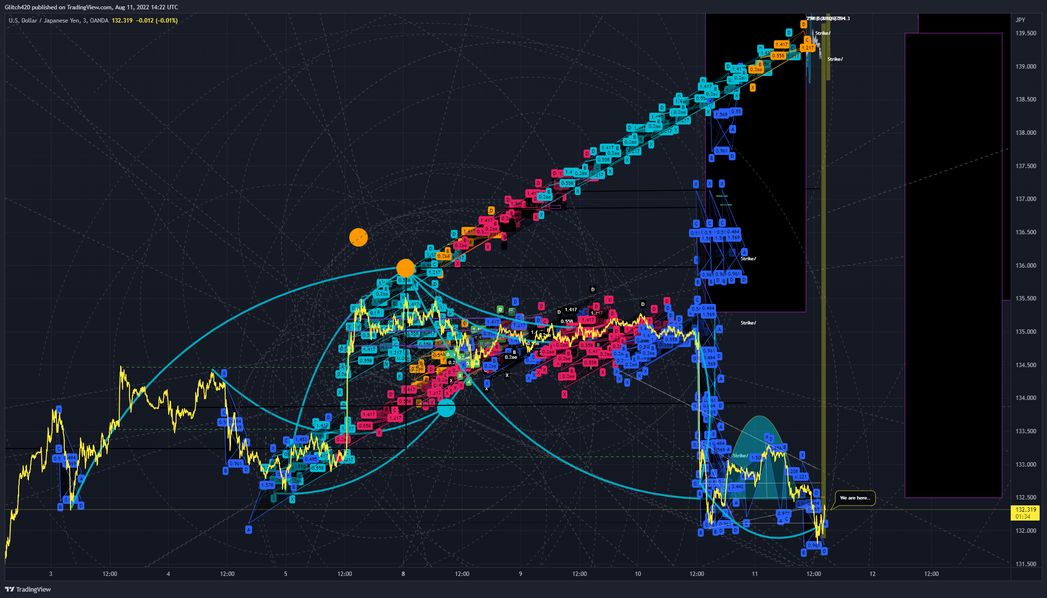 OANDA:USDJPY Chart Image by Glitch420