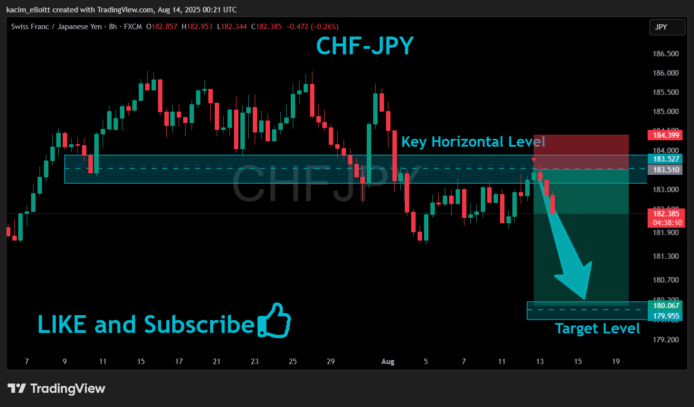 FX:CHFJPY Chart Image by kacim_elloitt
