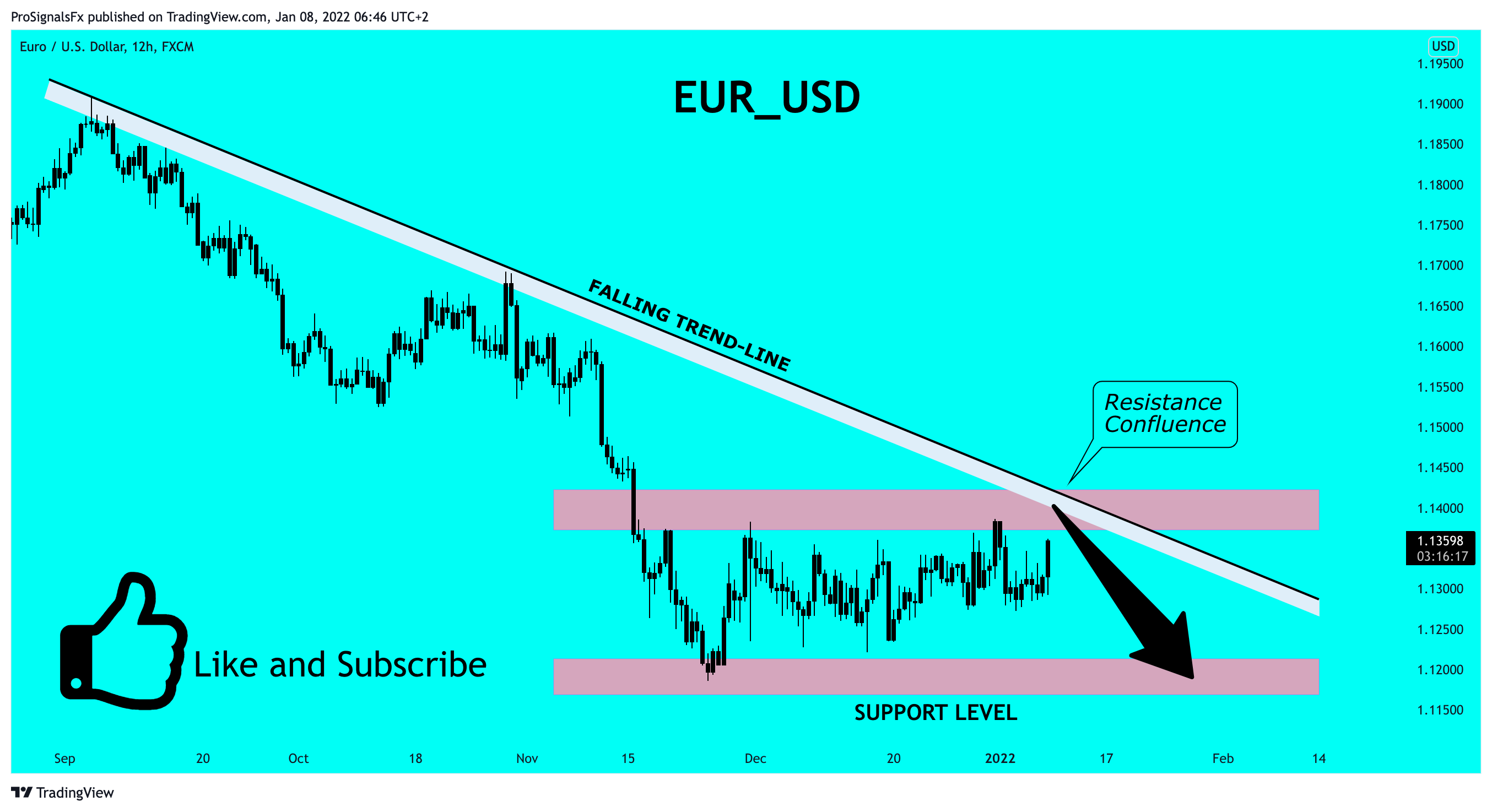 FX:EURUSD Chart Image by ProSignalsFx