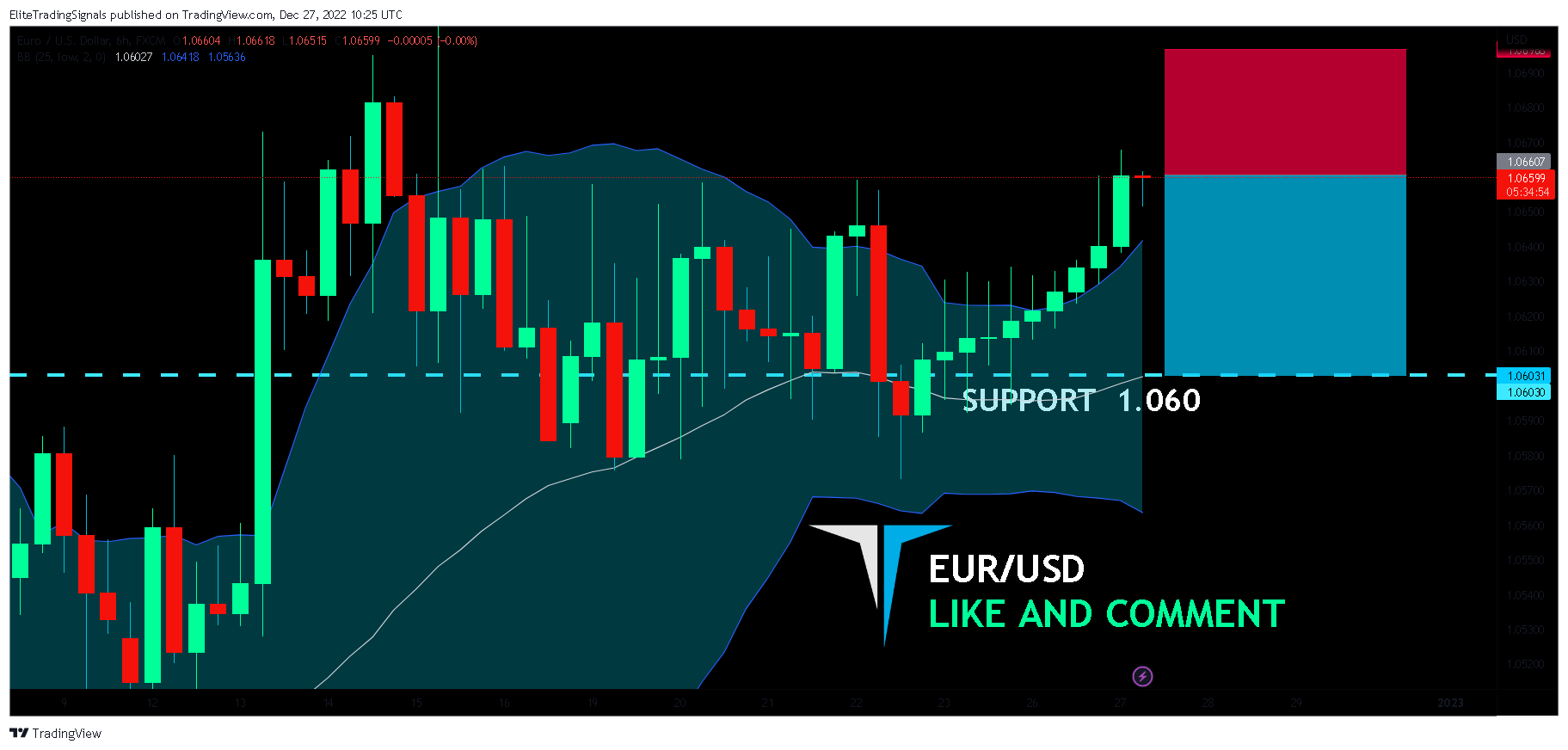FX:EURUSD Chart Image by EliteTradingSignals