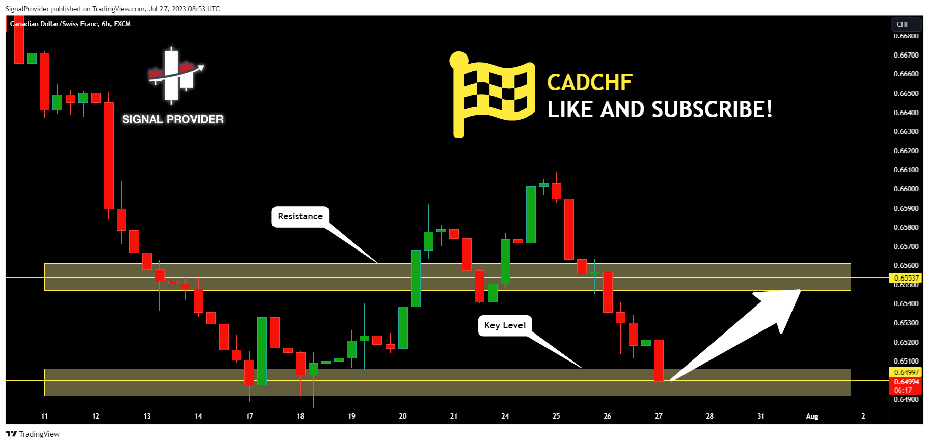 FX:CADCHF Chart Image by SignalProvider