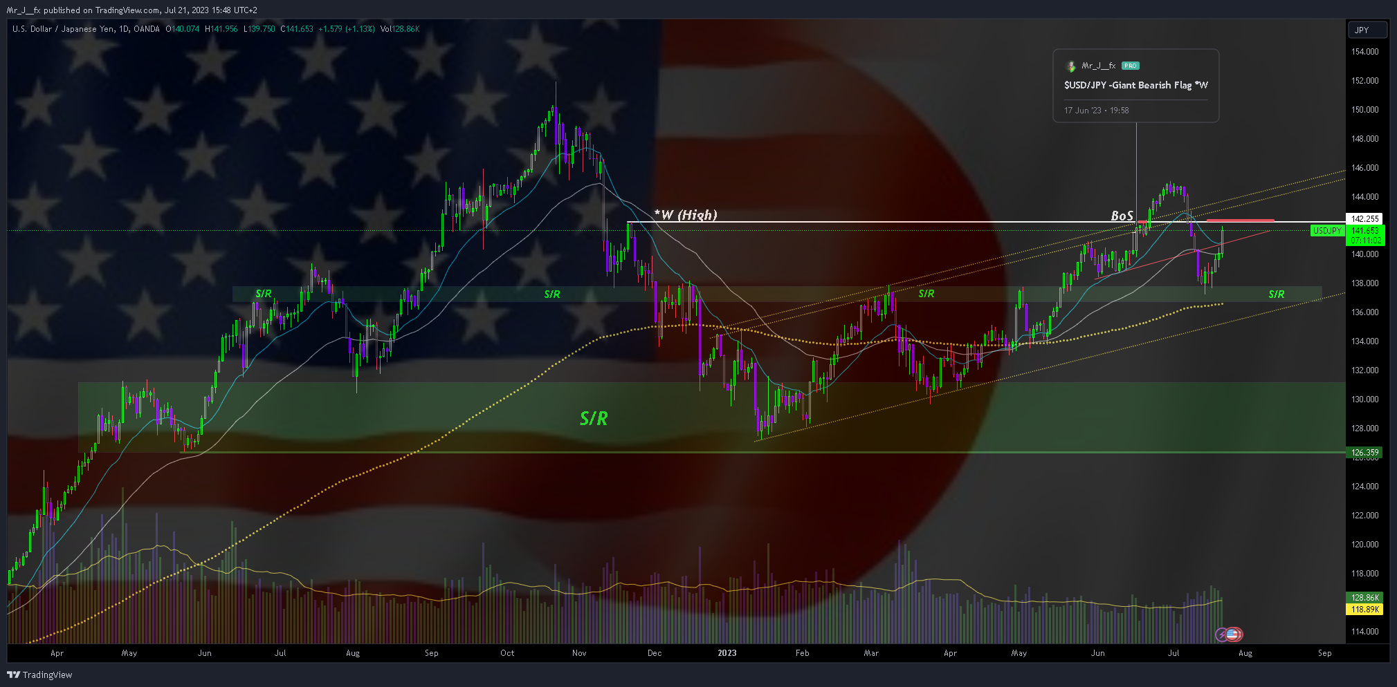 OANDA:USDJPY Chart Image by Mr_J__fx