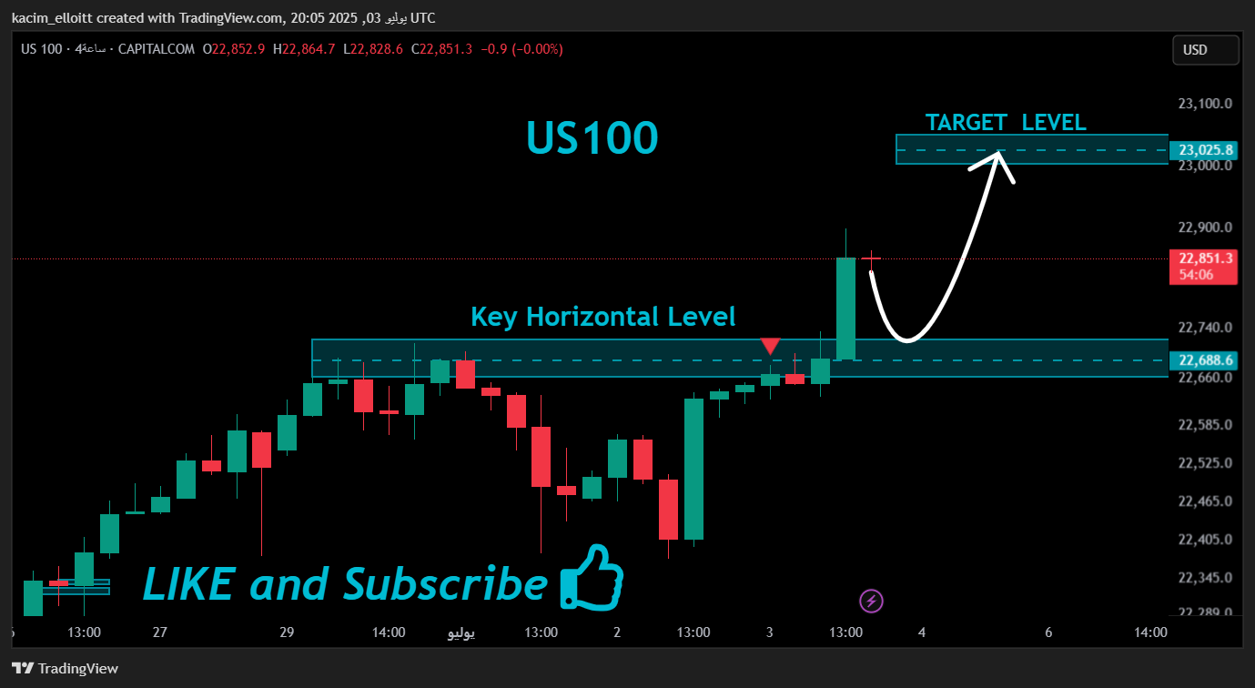 CAPITALCOM:US100 Chart Image by kacim_elloitt