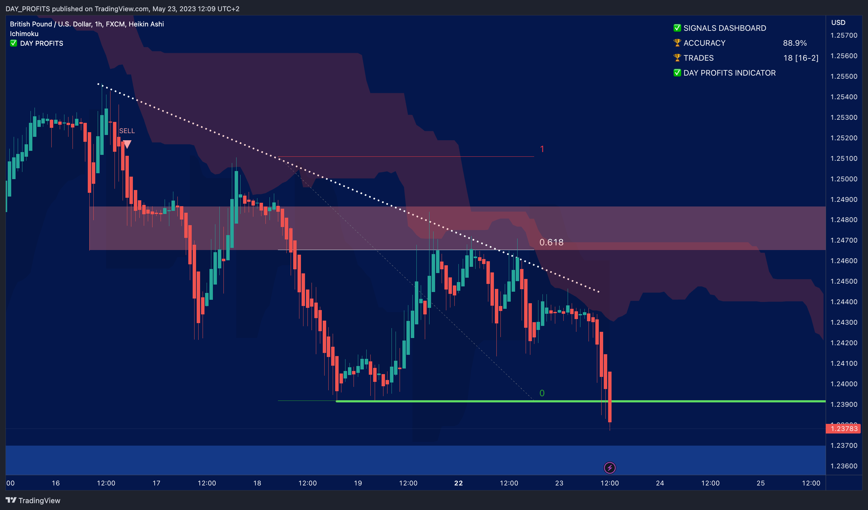 FX:GBPUSD Chart Image by DAY_PROFITS