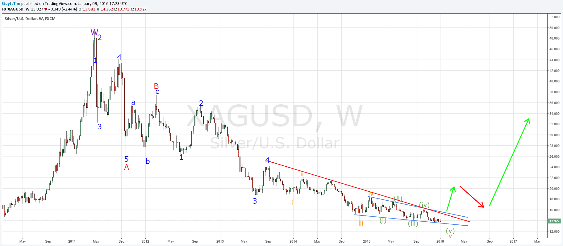  Chart Image