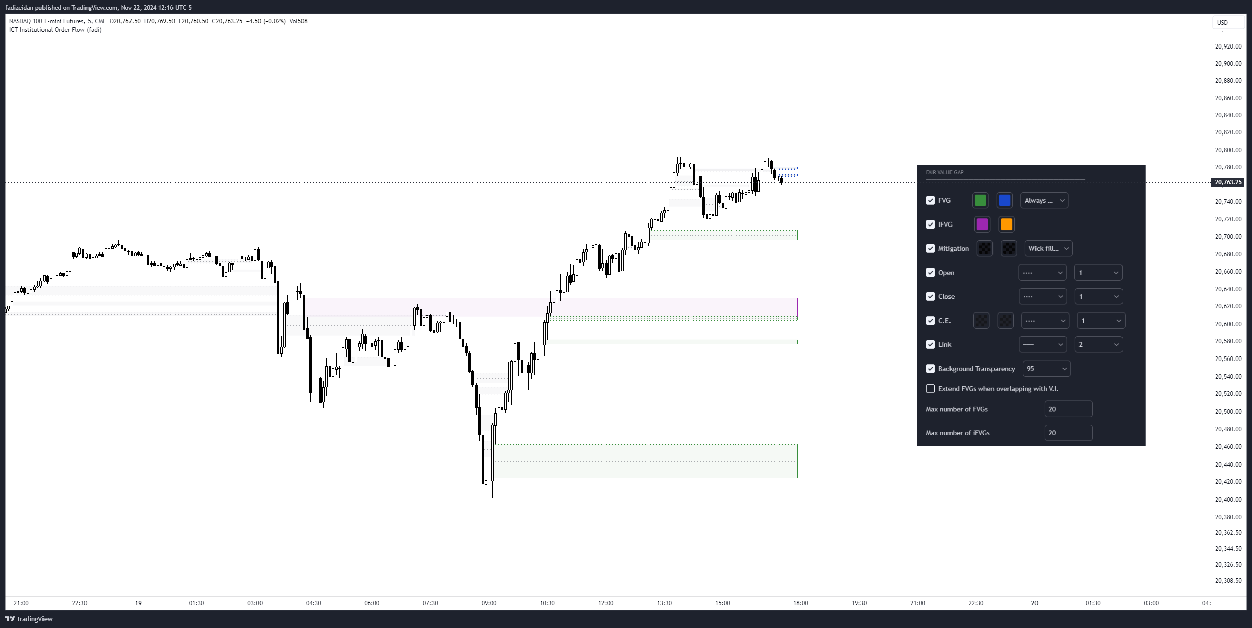 CME_MINI:NQ1! Chart Image by fadizeidan