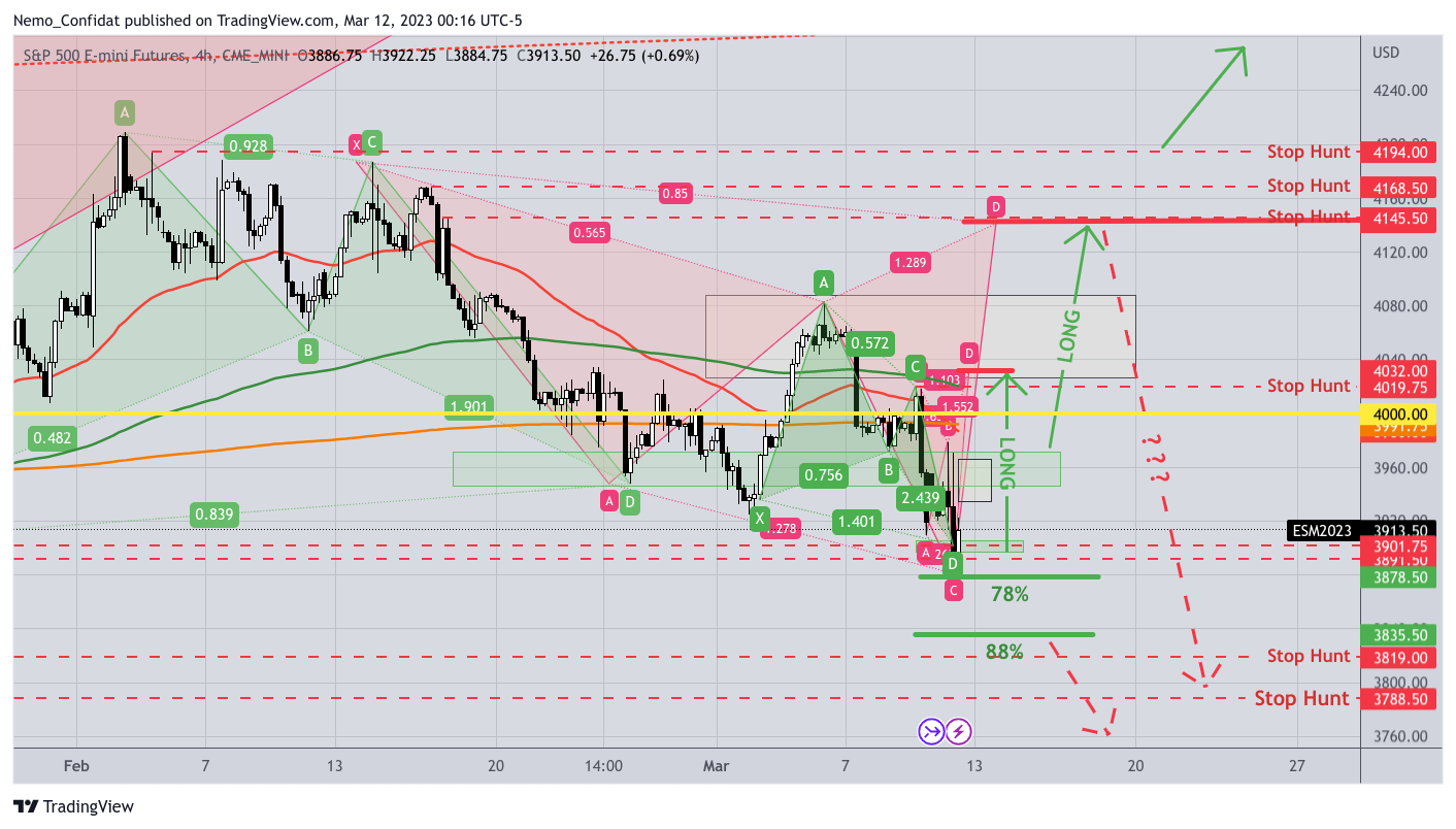 CME_MINI:ES1! Chart Image by Nemo_Confidat