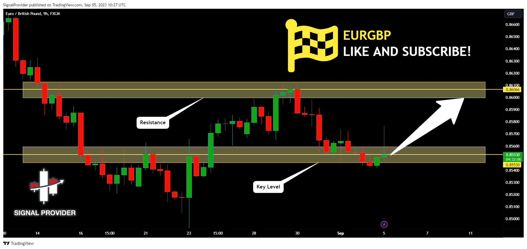 FX:EURGBP Chart Image by SignalProvider