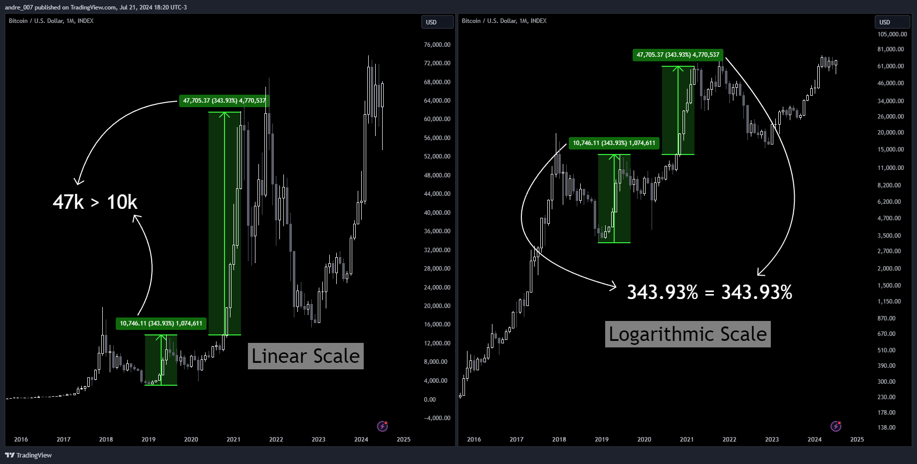 INDEX:BTCUSD Chart Image by andre_007