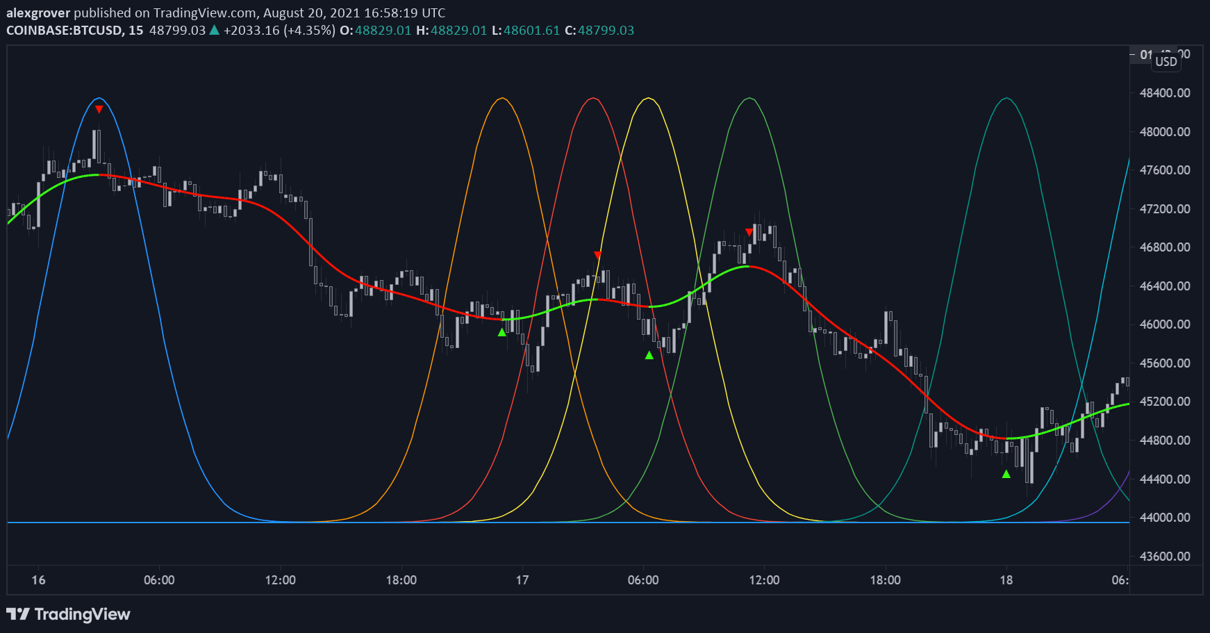  Chart Image