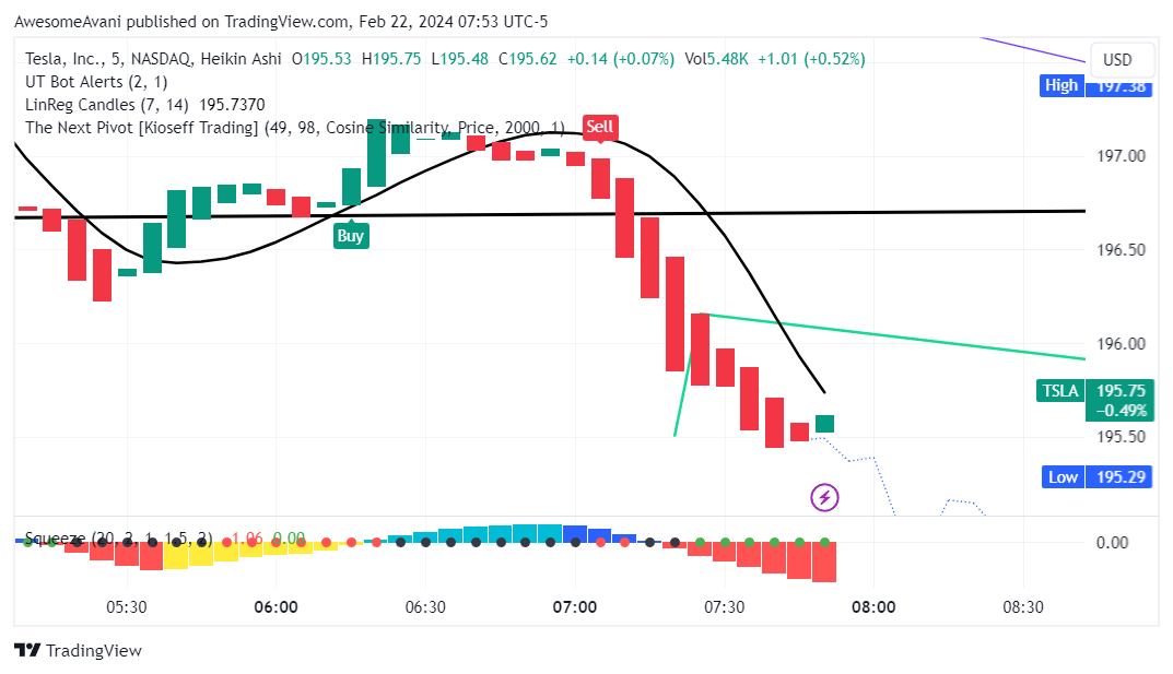 BATS:TSLA Chart Image by AwesomeAvani