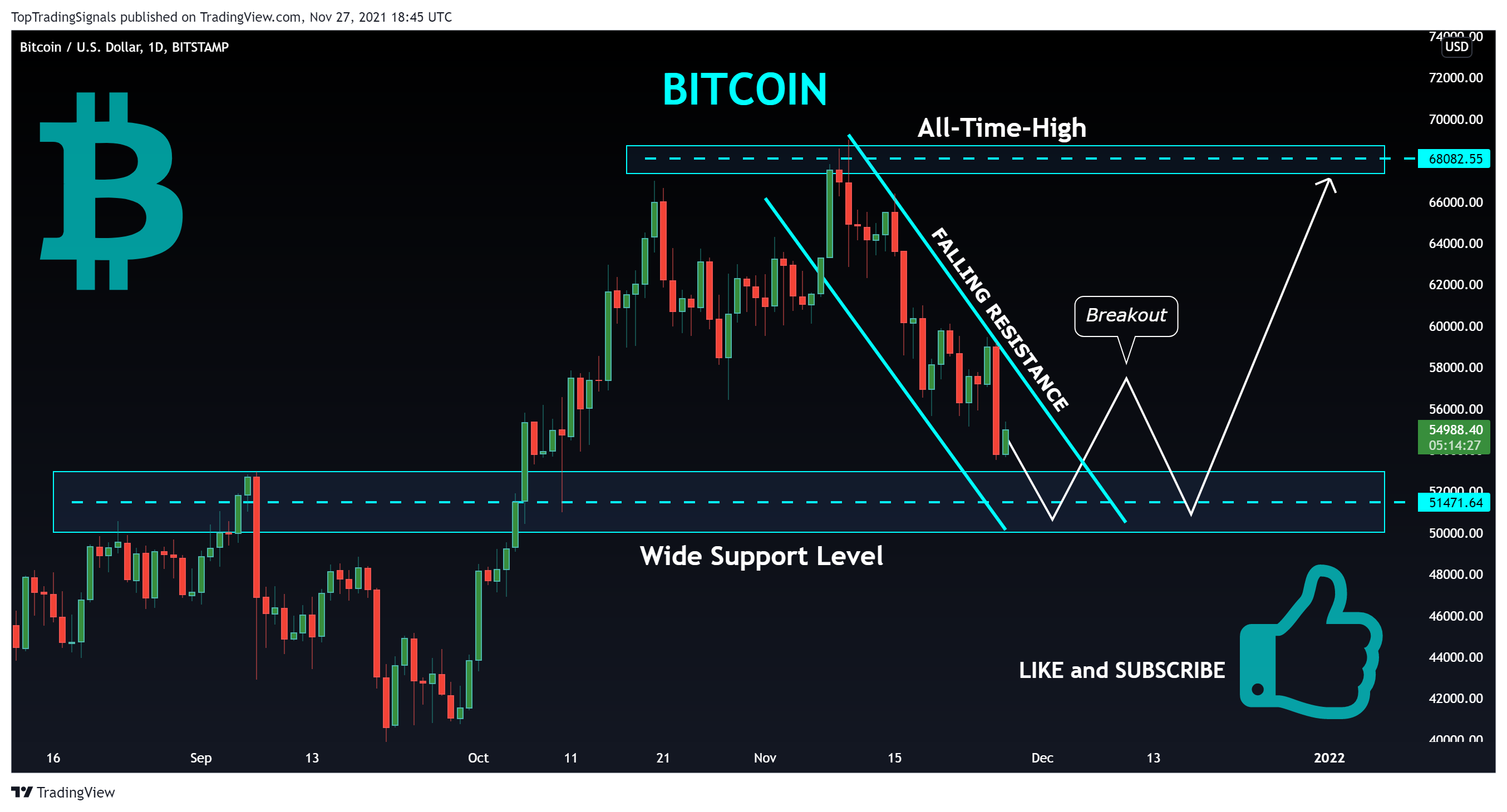 BITSTAMP:BTCUSD Chart Image by TopTradingSignals