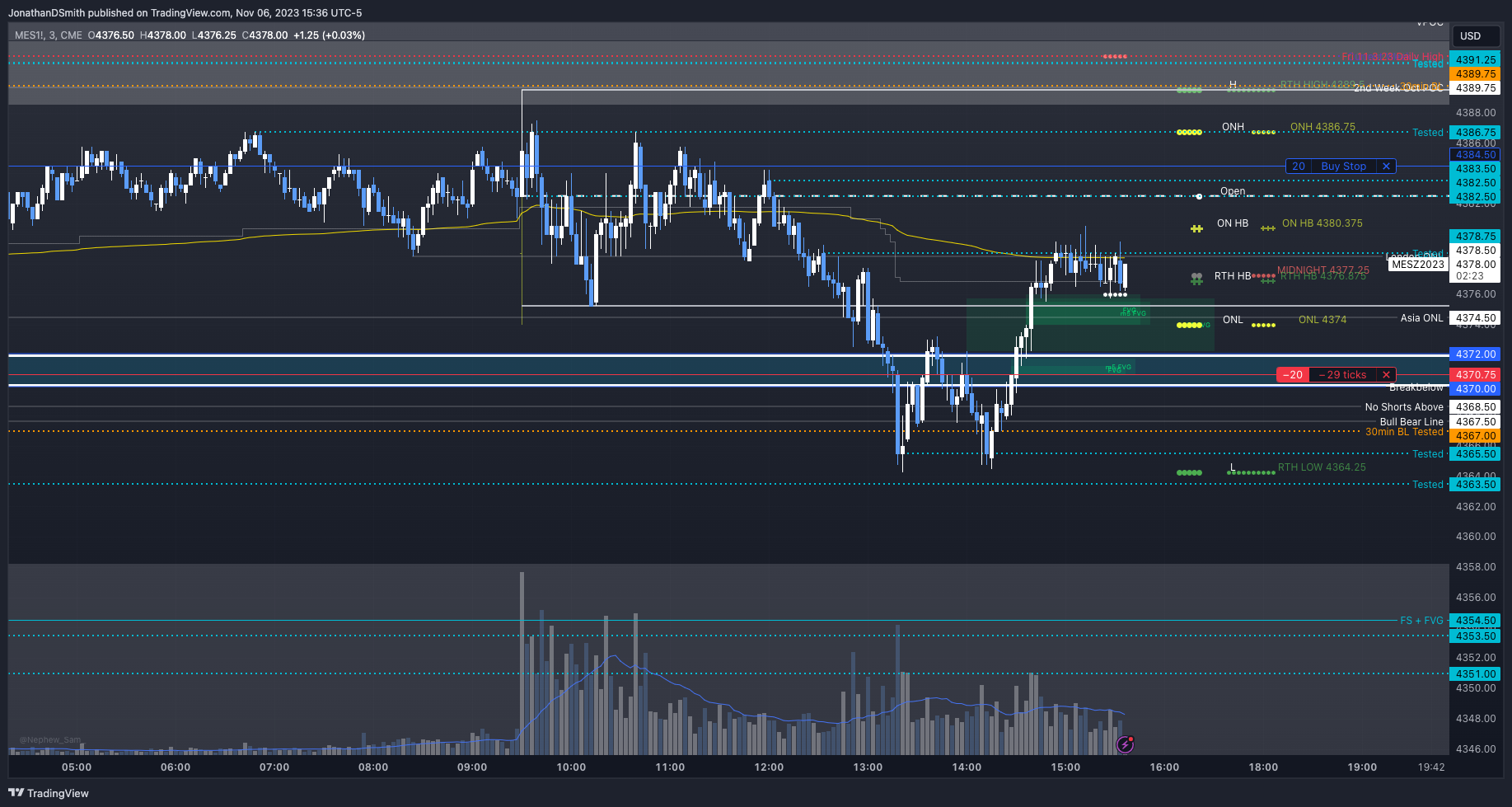 CME_MINI:MES1! Chart Image by JonathanDSmith