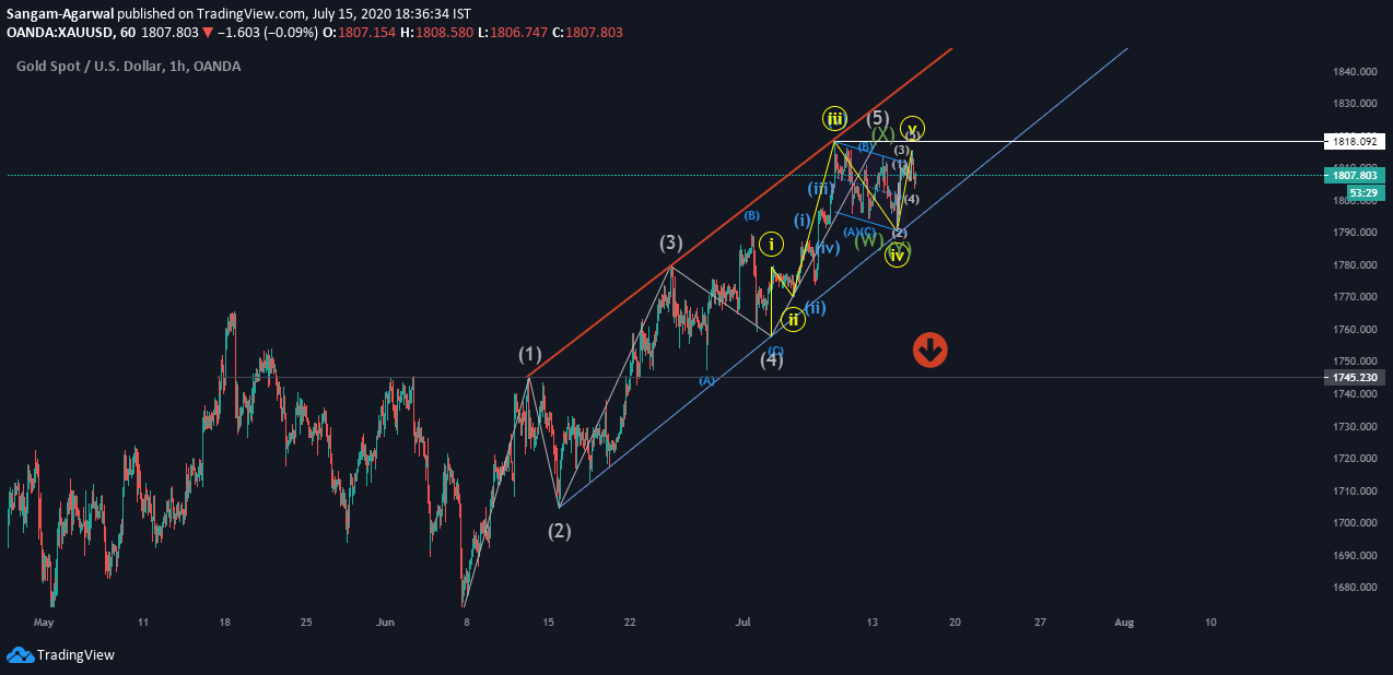  Chart Image