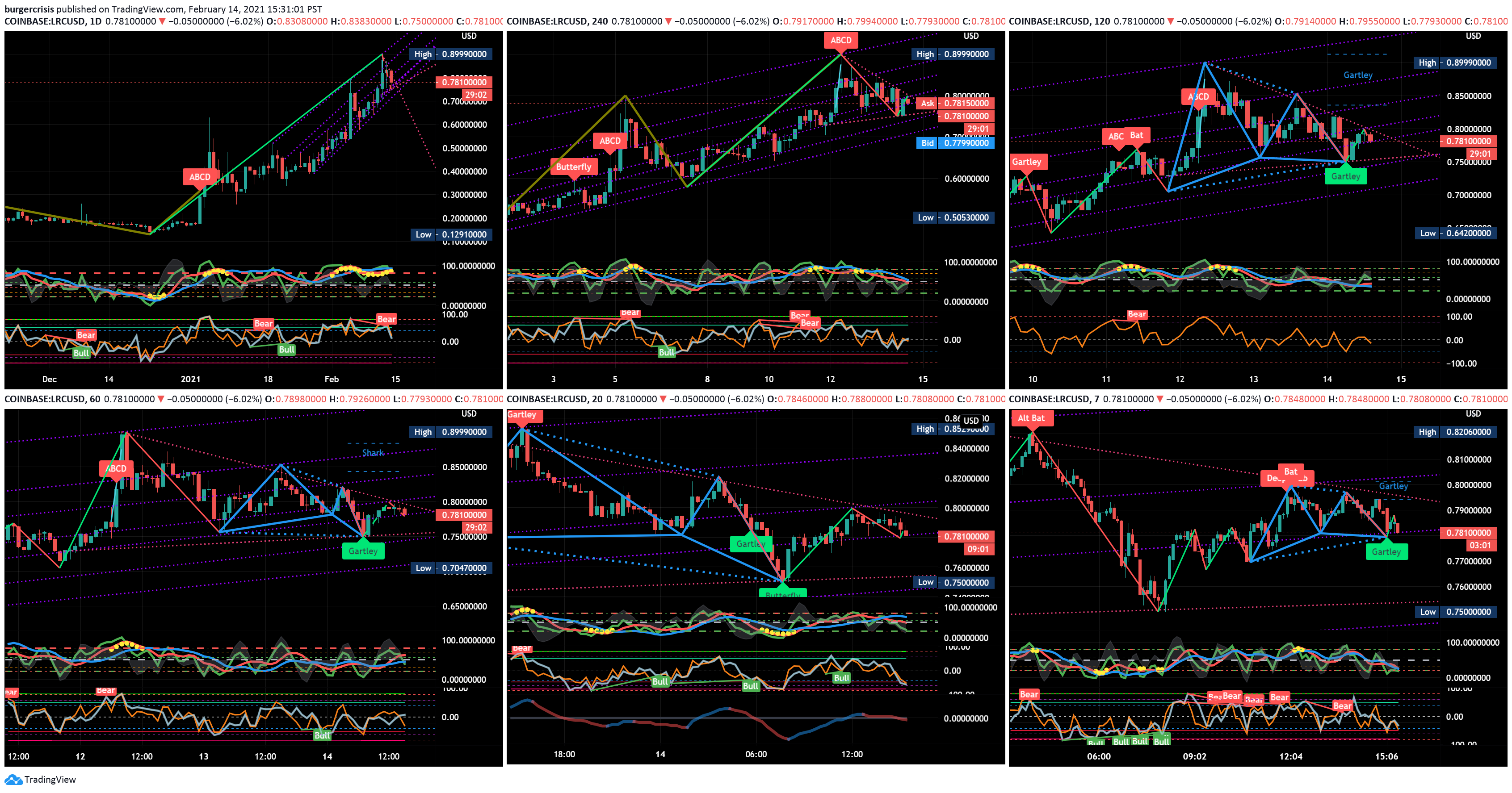  Chart Image