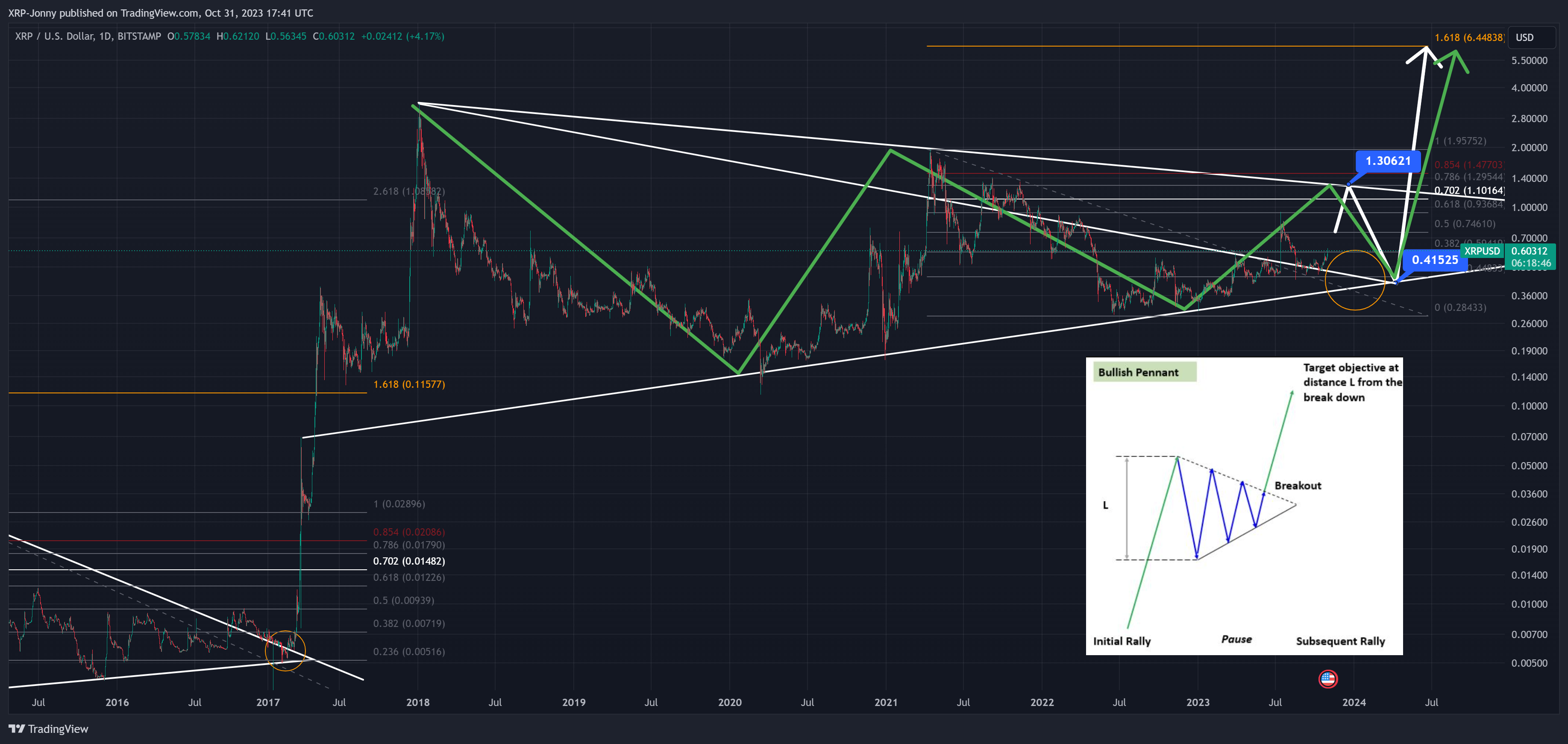 BITSTAMP:XRPUSD Chart Image by XRP-Jonny