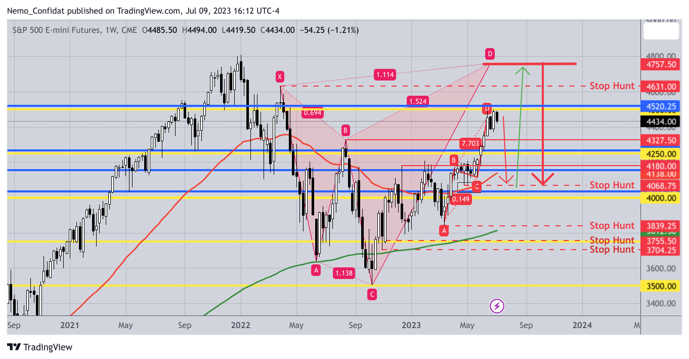 CME_MINI:ES1! Chart Image by Nemo_Confidat