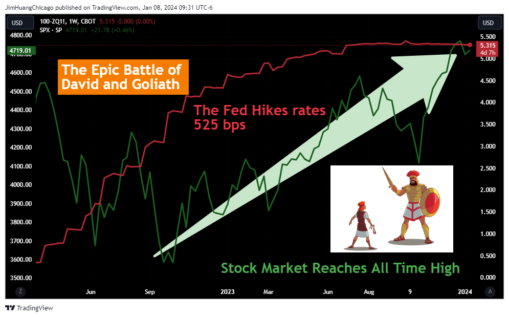100-CBOT_DL:ZQ1! Chart Image by JimHuangChicago