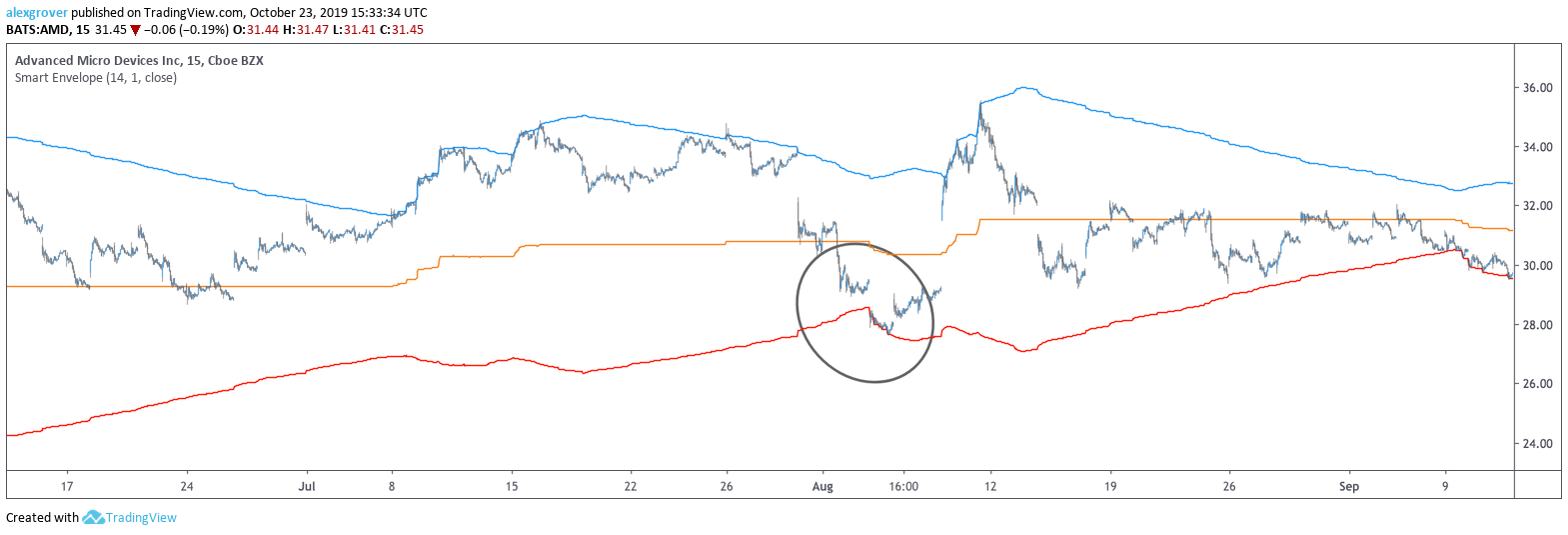  Chart Image