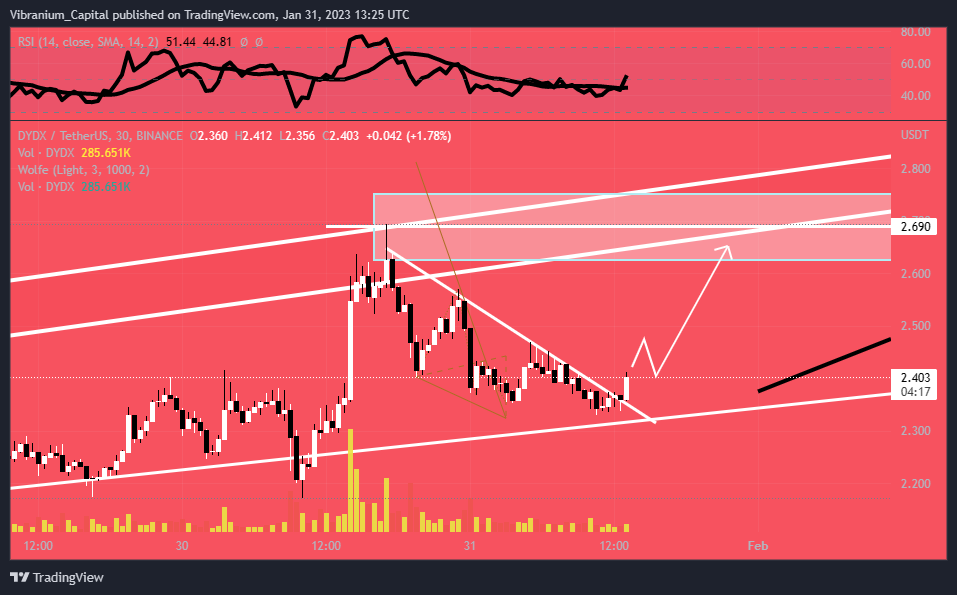 BINANCE:DYDXUSDT Chart Image by Aura_Trades