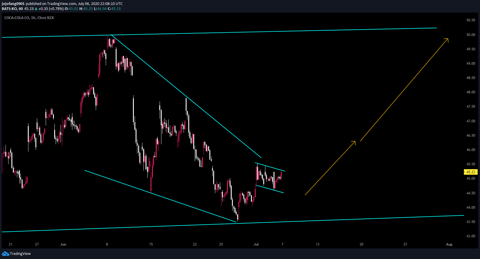  Chart Image