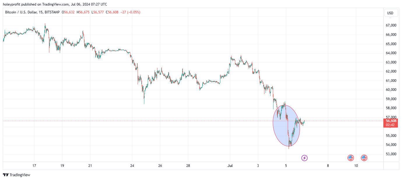 BITSTAMP:BTCUSD Chart Image by holeyprofit