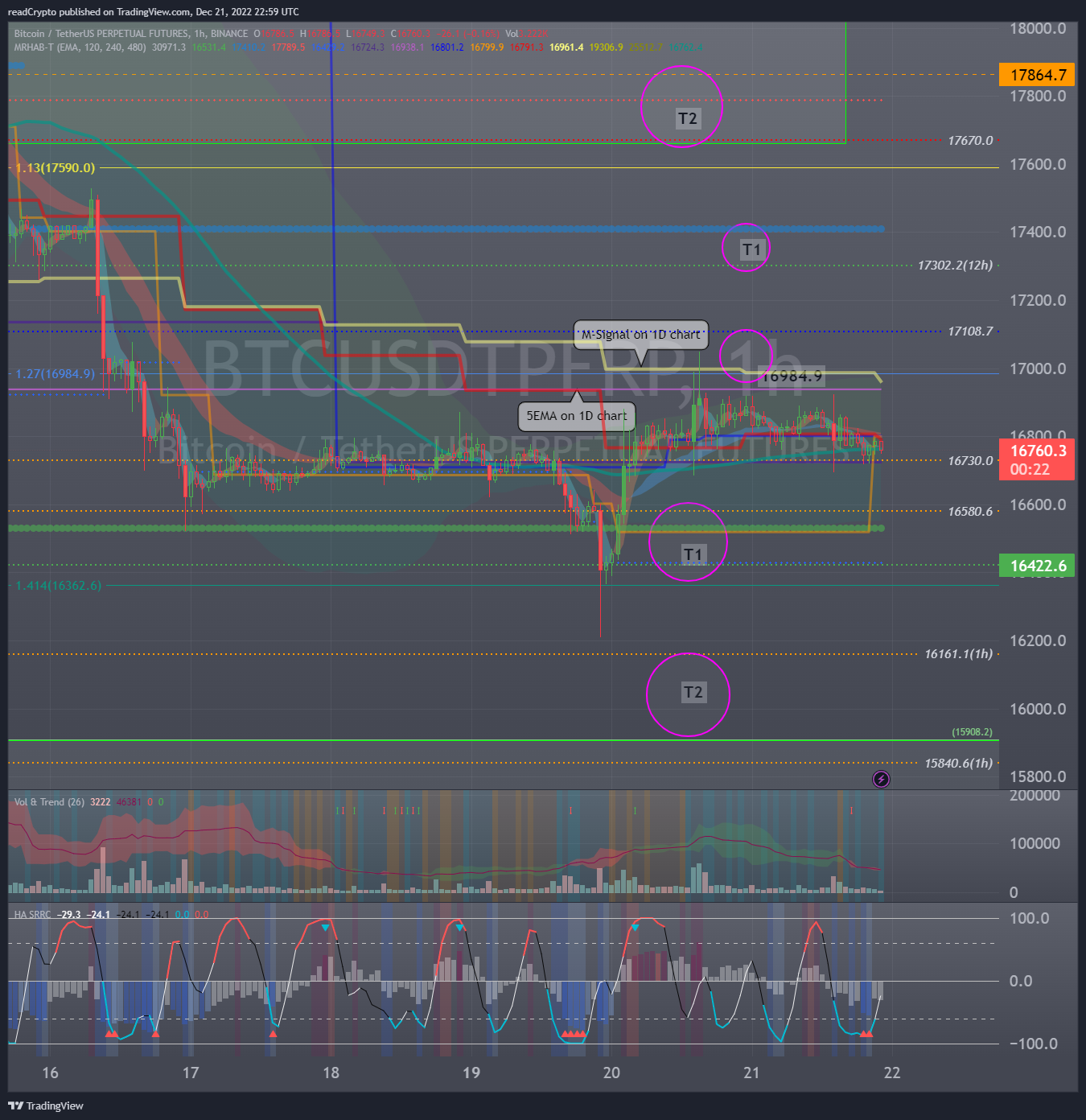 BINANCE:BTCUSDTPERP Chart Image by readCrypto