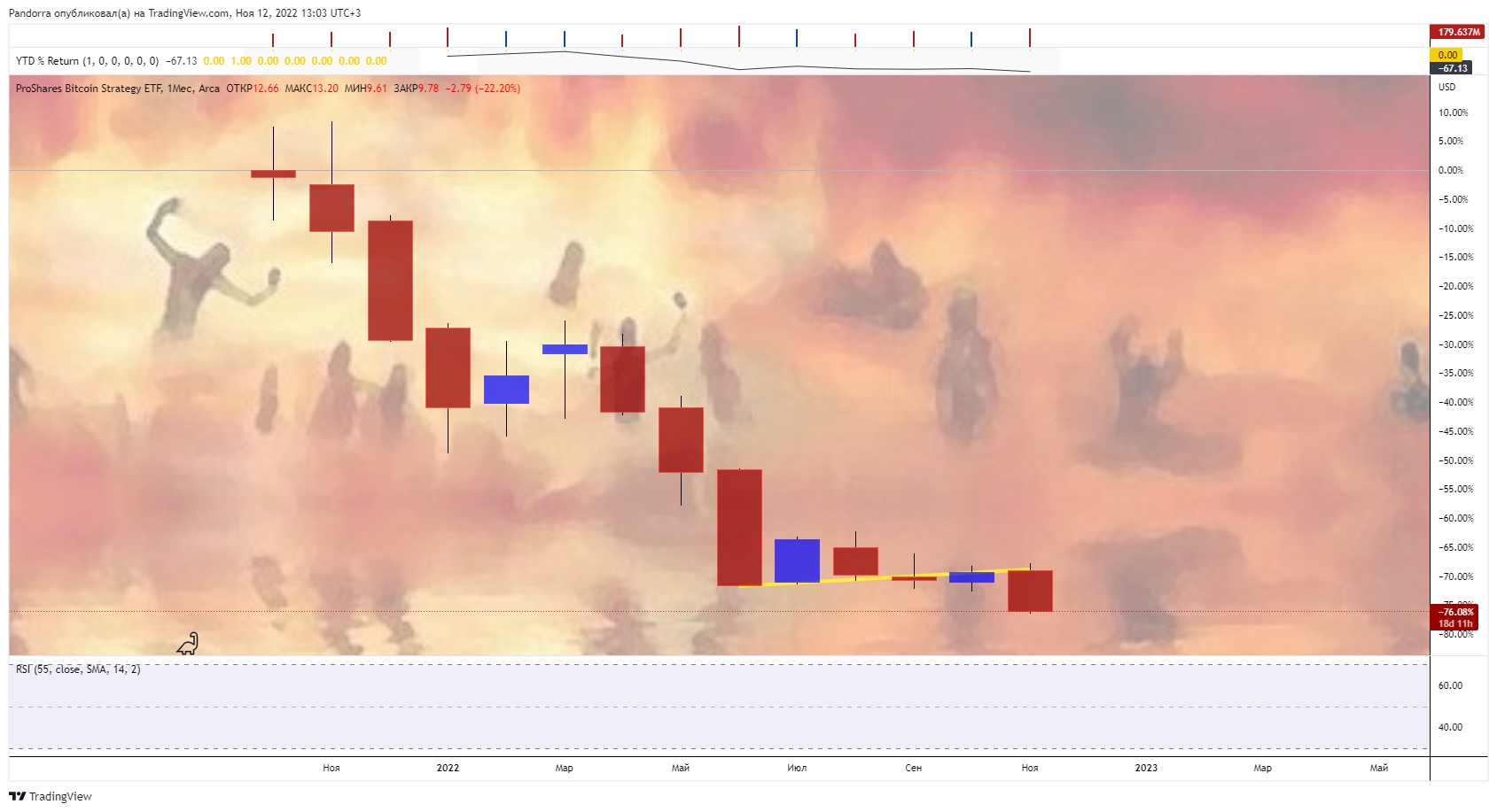 AMEX:BITO Chart Image by PandorraResearch