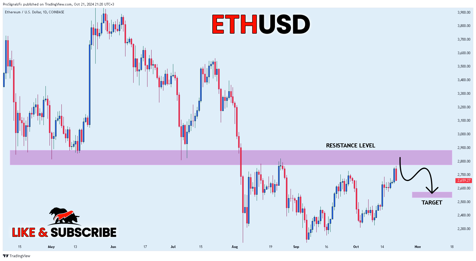 COINBASE:ETHUSD Chart Image by ProSignalsFx