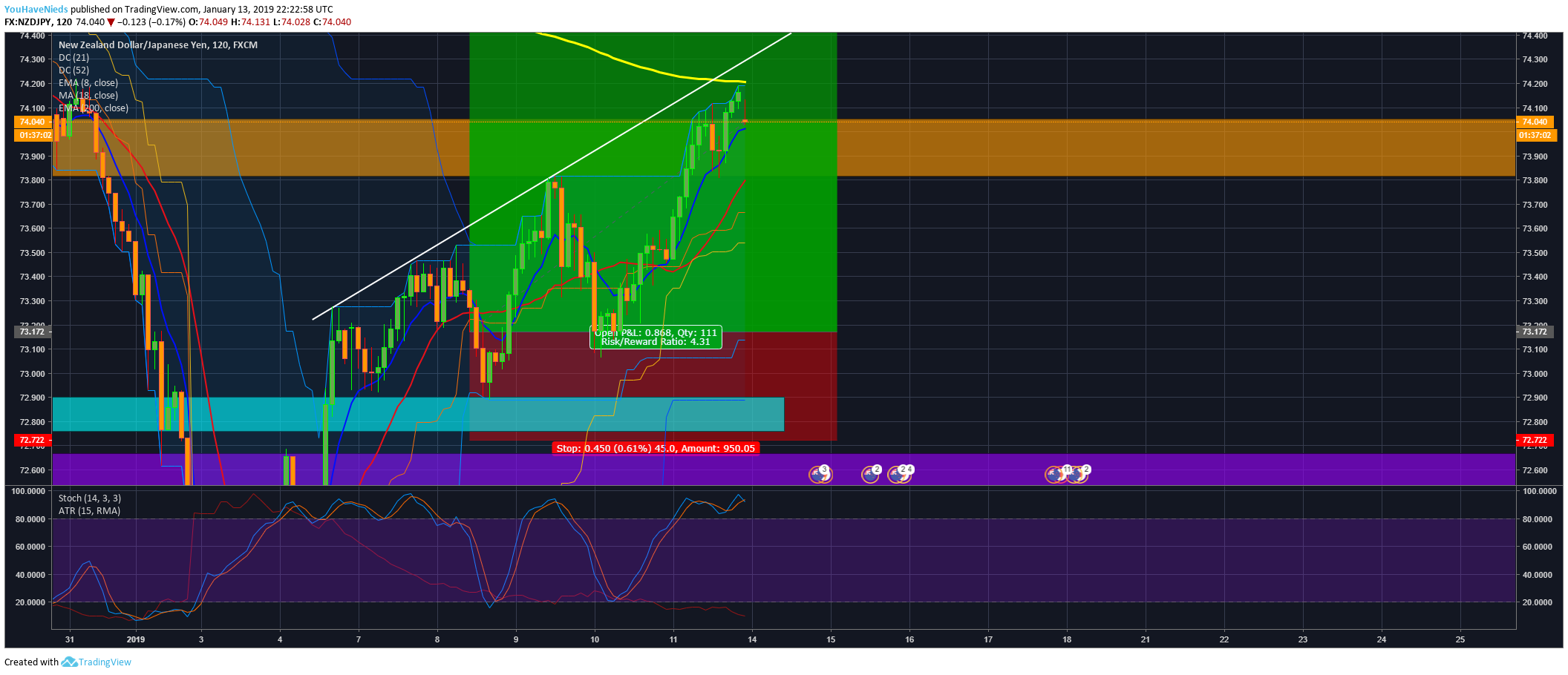  Chart Image