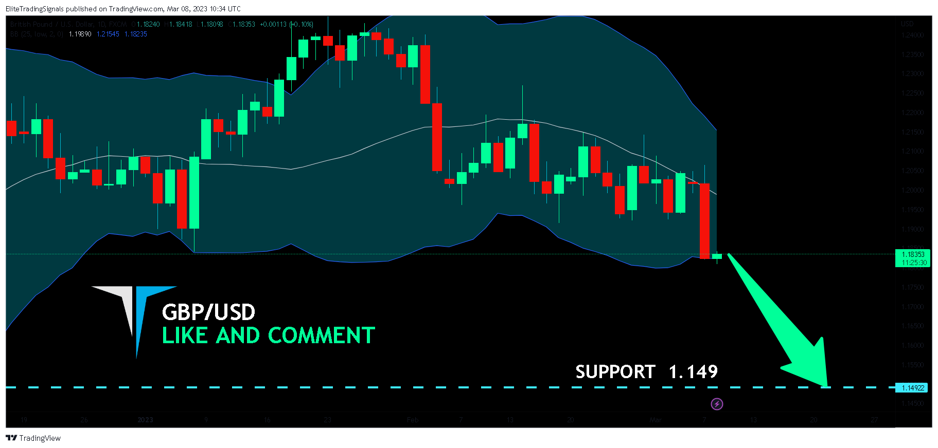 FX:GBPUSD Chart Image by EliteTradingSignals