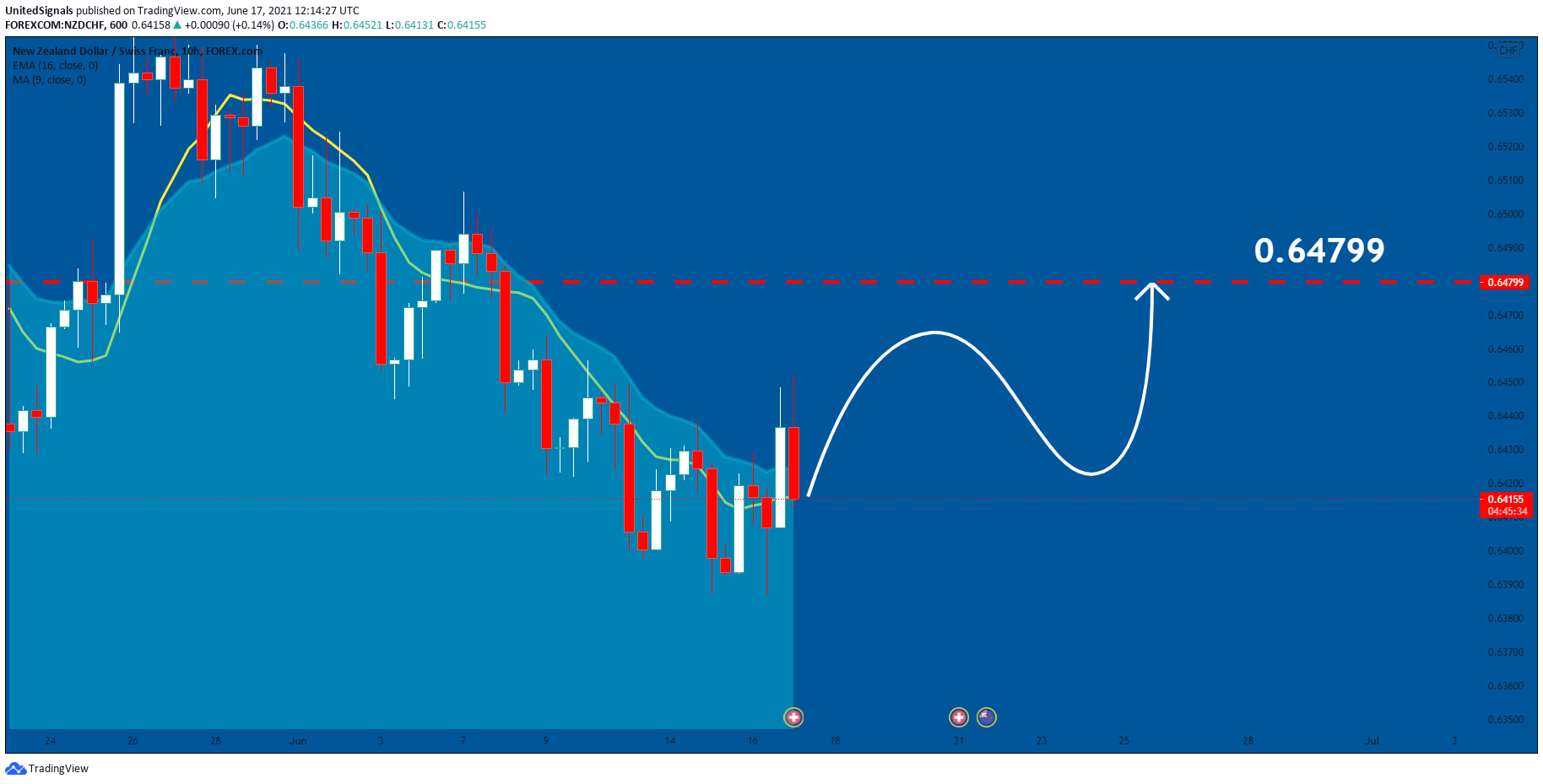  Chart Image