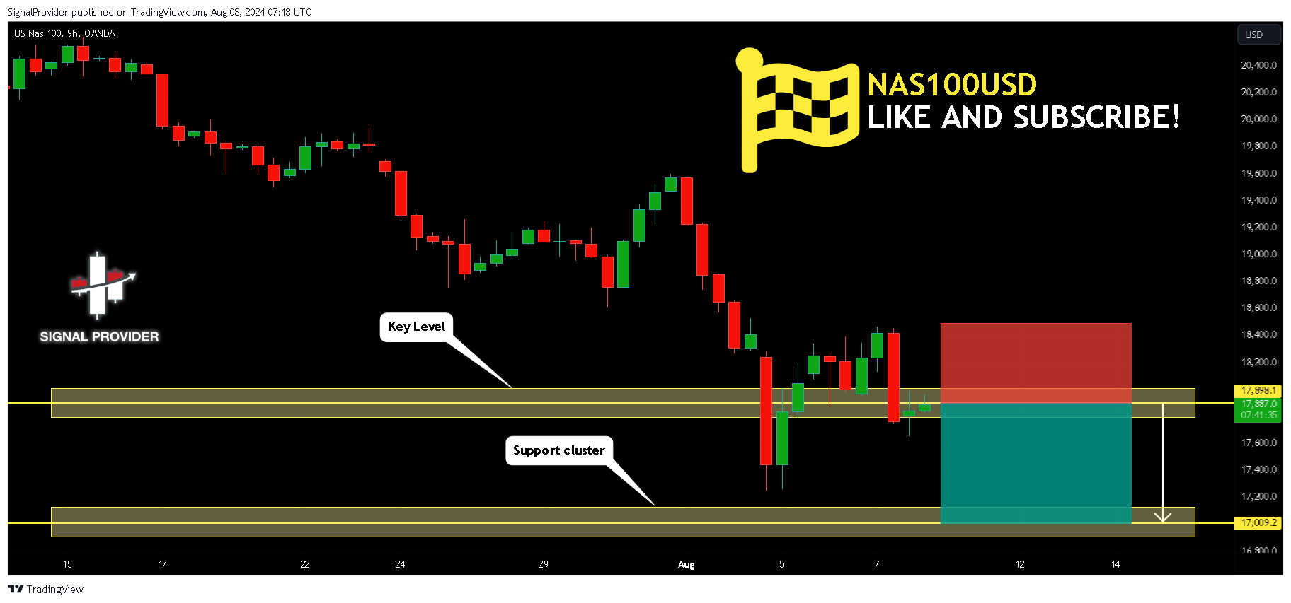 OANDA:NAS100USD Chart Image by SignalProvider