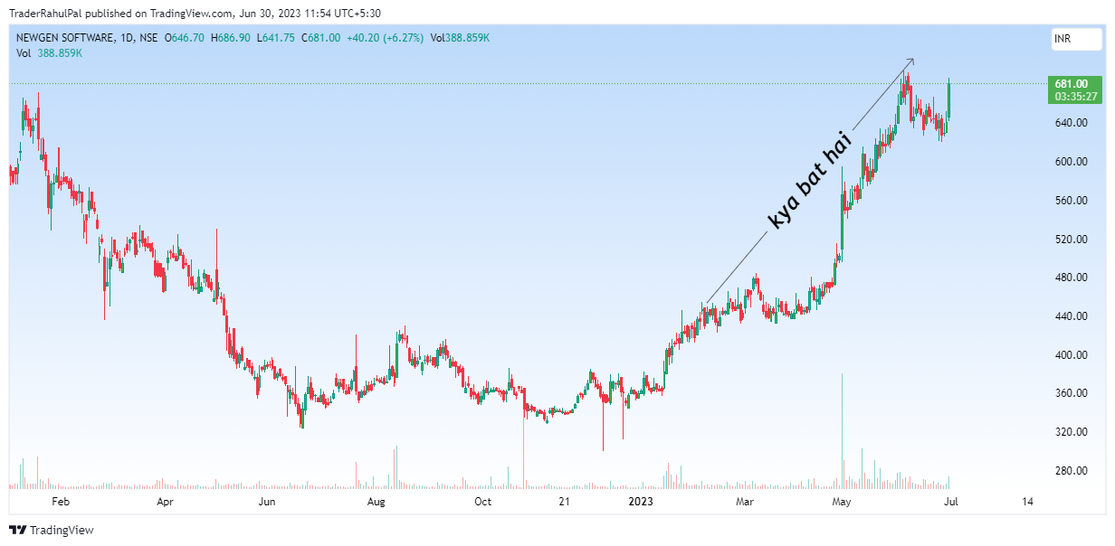 NSE:NEWGEN Chart Image by TraderRahulPal