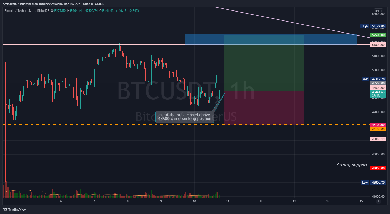 BINANCE:BTCUSDT Chart Image by bestfarbit74