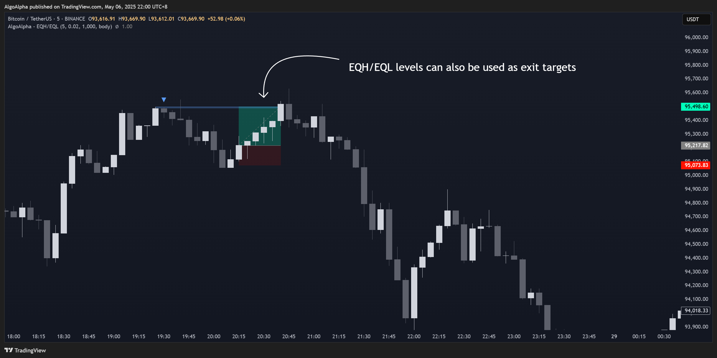 BINANCE:BTCUSDT Chart Image by AlgoAlpha