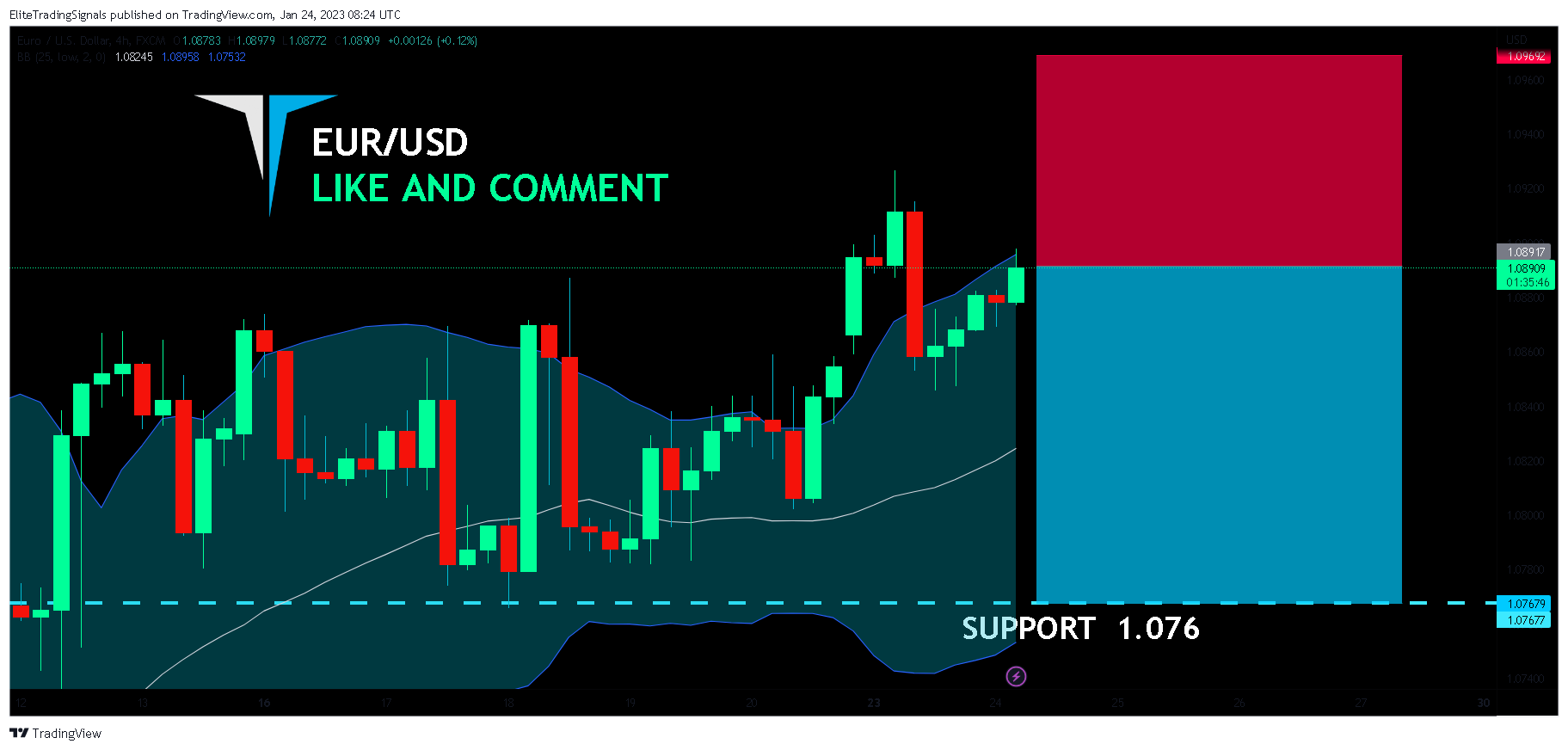 FX:EURUSD Chart Image by EliteTradingSignals