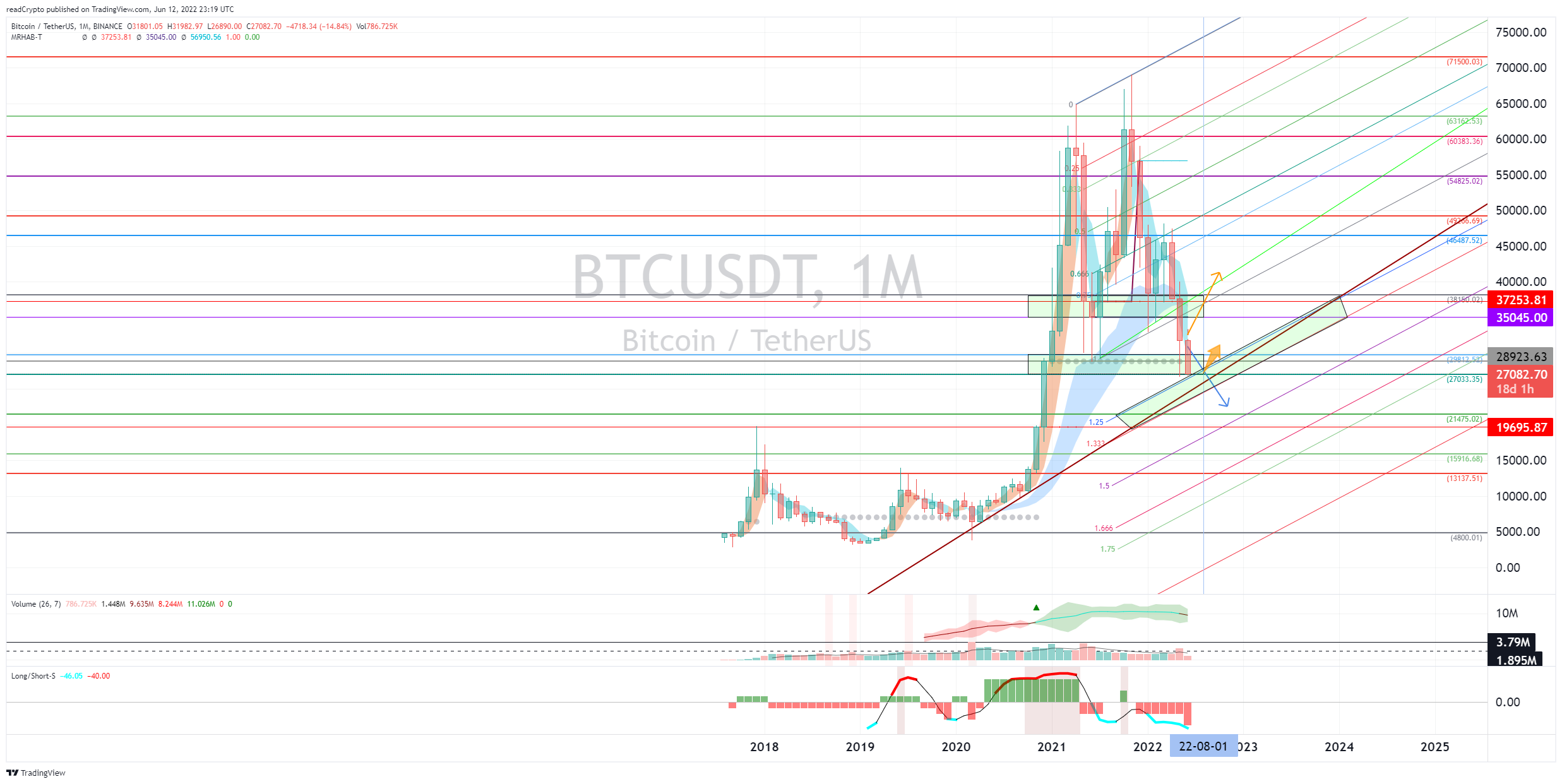 BINANCE:BTCUSDT Chart Image by readCrypto