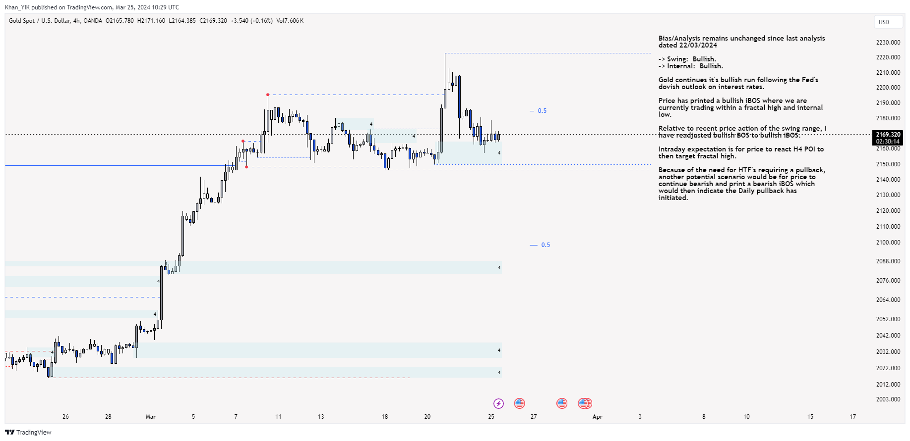 OANDA:XAUUSD Chart Image by Khan_YIK