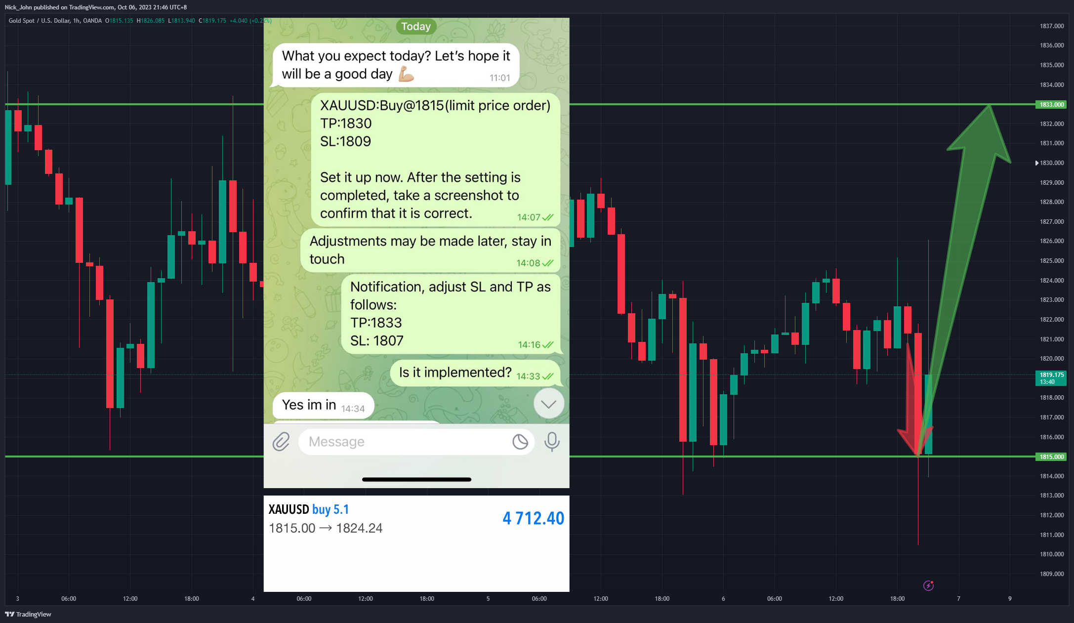 OANDA:XAUUSD Chart Image by Nick_John